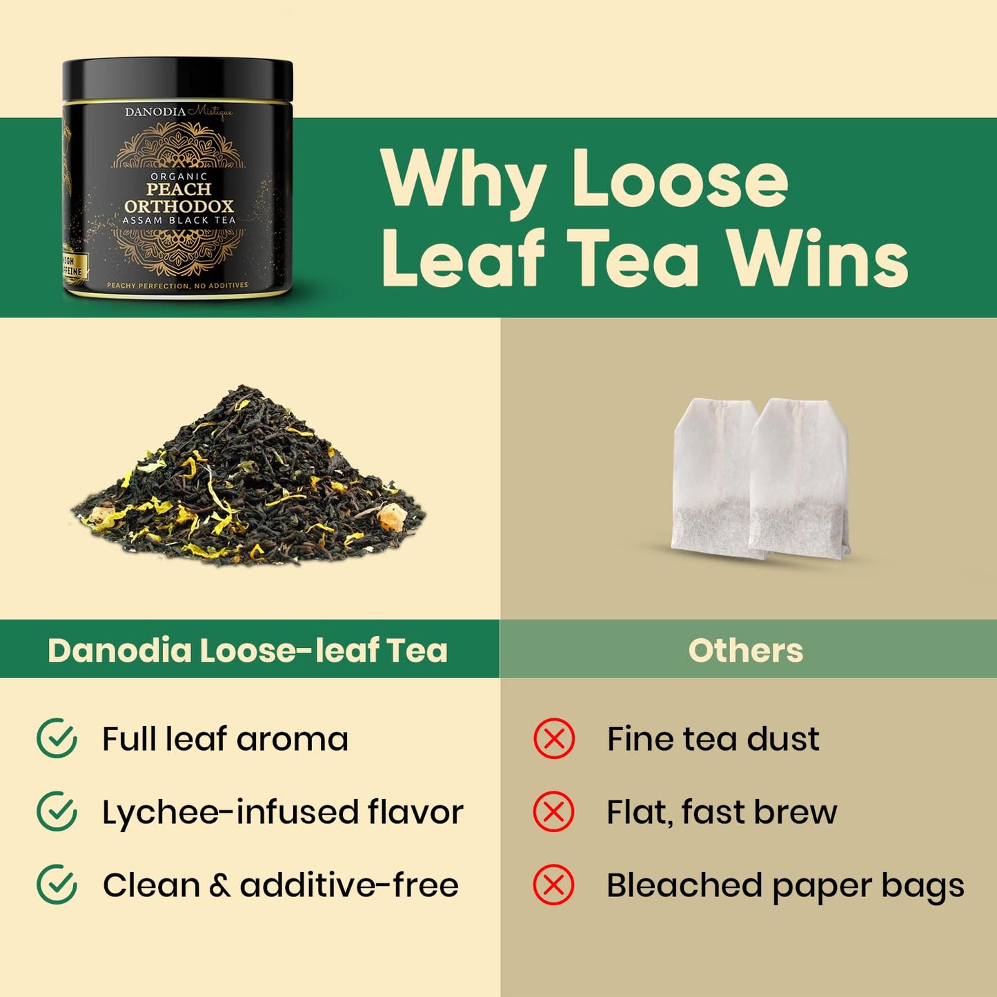 Danodia Foods Organic PEACH ORTHODOX ASSAM BLACK TEA (3.5oz/100g) 50+ servings | WILD FOREST Assam Tea Loose Leaf | Aromatic Peach Flavor | Non GMO Hand-Picked & Home Made
