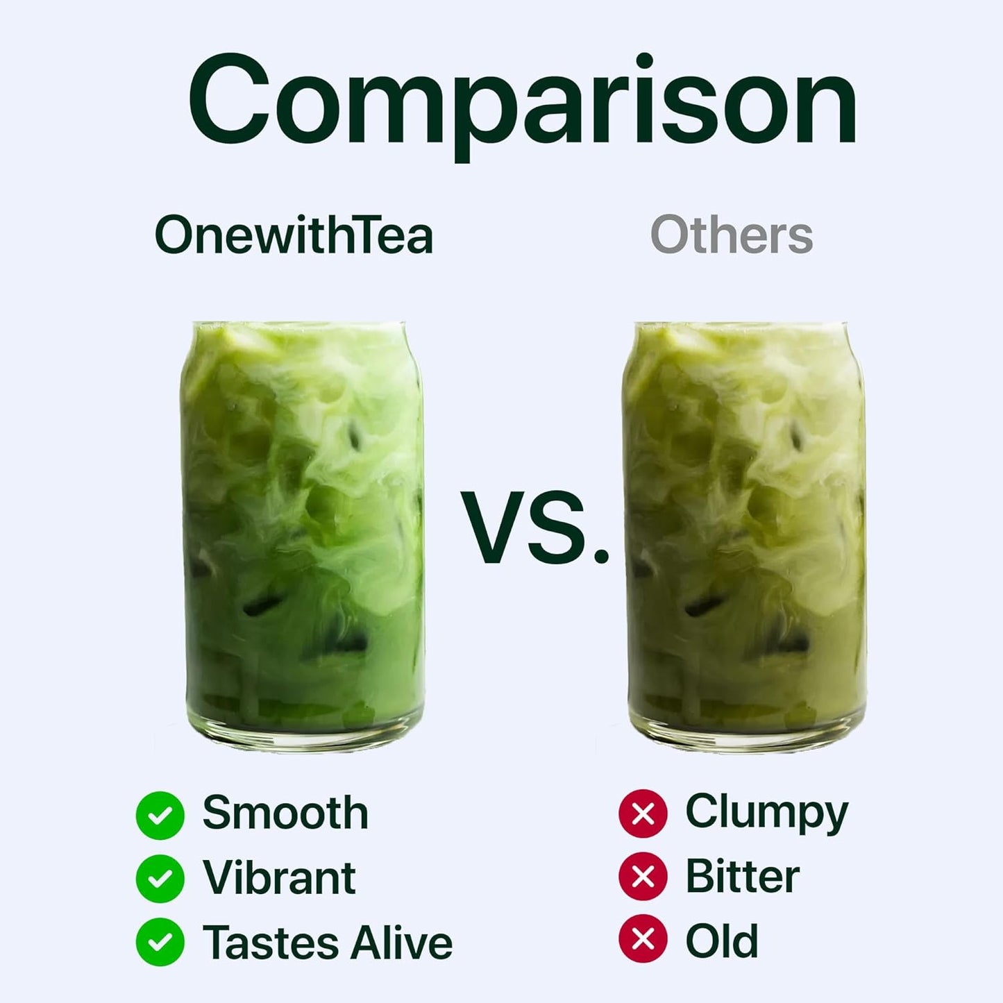 ONE WITH TEA Ceremonial Matcha Powder, Organic Japanese Green Tea Powder, Stone Ground, Premium Grade, Made in Japan, 2 oz (60g)