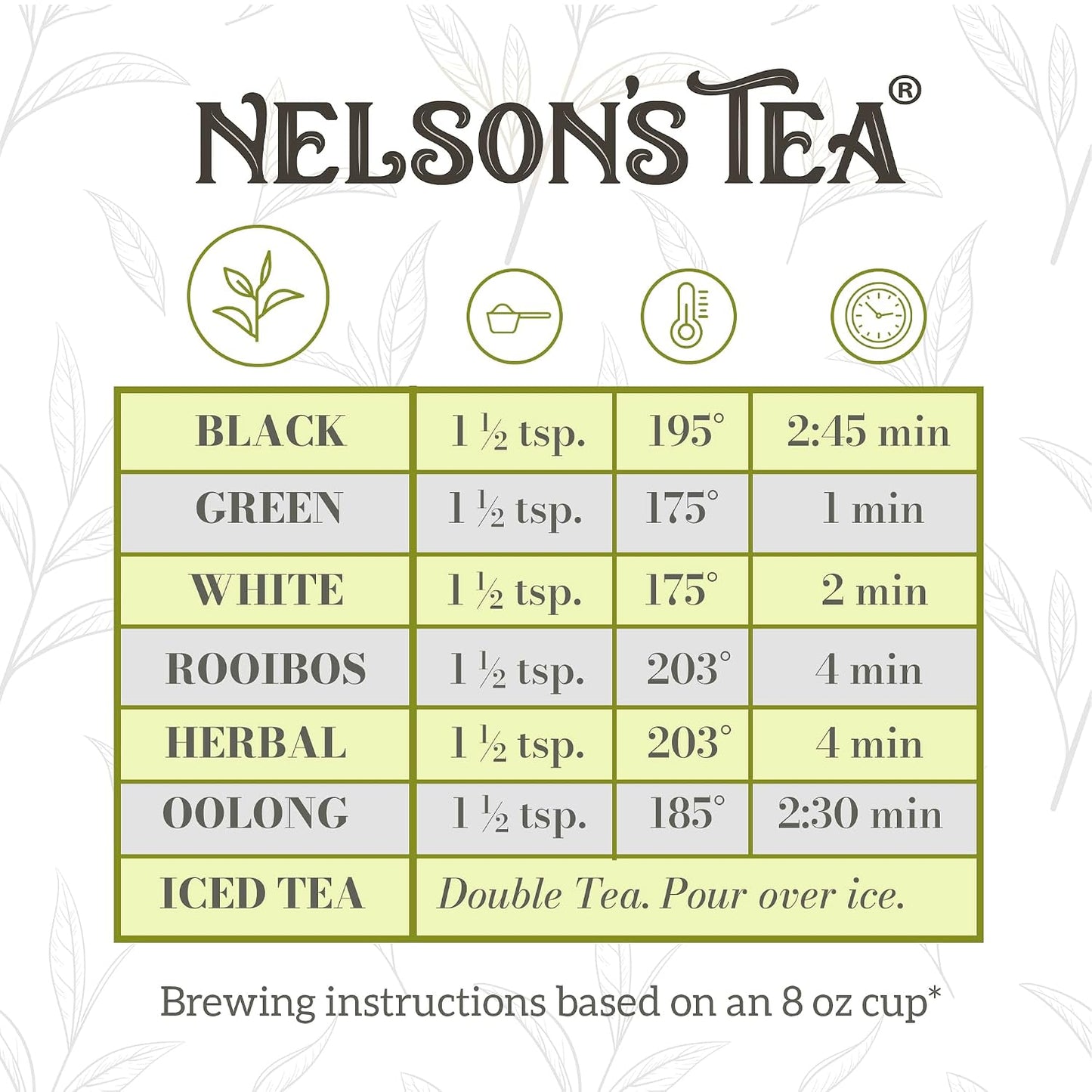 Nelson's Tea Orange Cinnamon Spice Chai Loose Leaf Tea, Sample 0.5 oz | Black Tea Samples Parentage