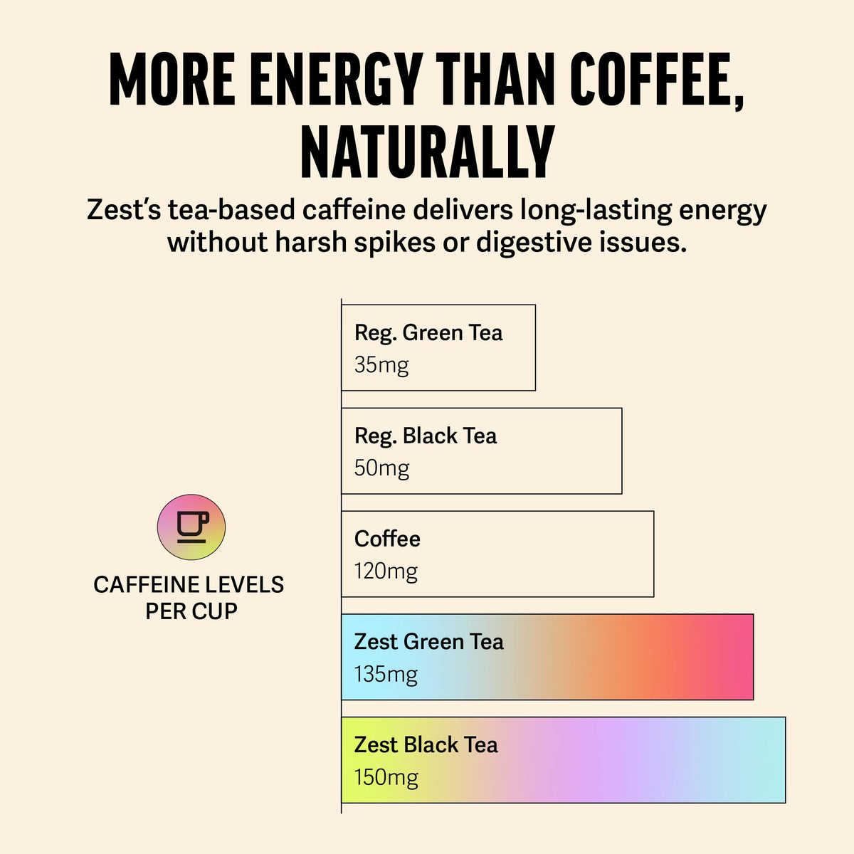 Zest High Caffeine Tea – Variety Pack – Flavored Black & Green Blends, 3X Caffeine Energy Teas, Strong Natural Coffee