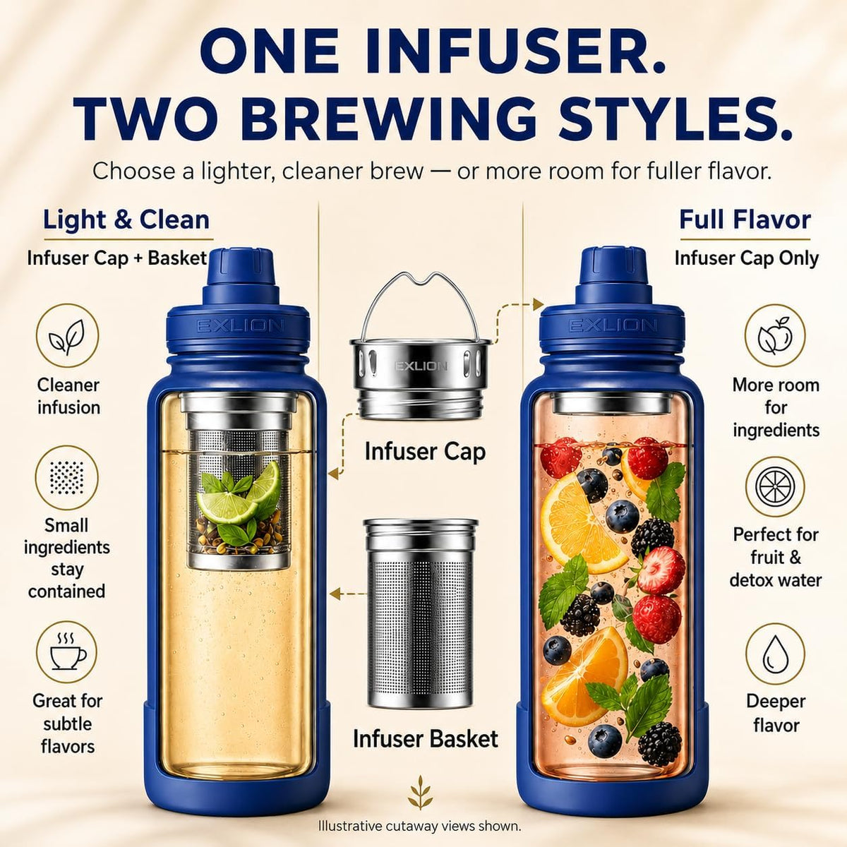 Lexlion Tea Infuser Water Bottle 32 Oz – Triple Wall Insulated Stainless Steel, Loose Leaf &amp; Fruit Strainer, 3 Leakproof Lids, BPA-Free Silicone Sleeve, Reusable Thermal Mug