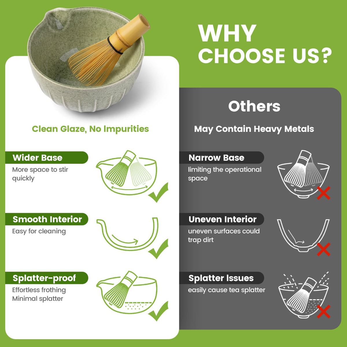 Farielyn-X Matcha Whisk Set, Japanese Tea Set (5pcs) includes Matcha Bowl with Spout (19 oz), Bamboo Whisk, Matcha Scoop