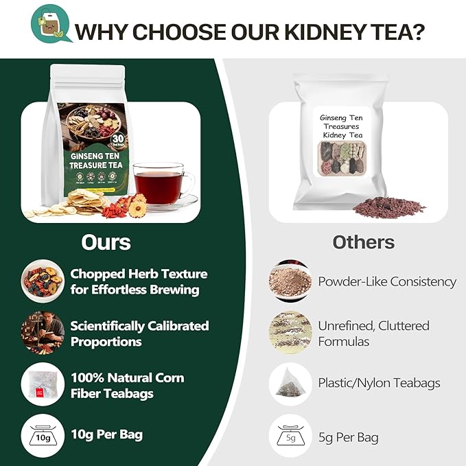 Ginseng Ten Treasures Tea Kidney Tea, Chinese Traditional Herbal Tea, Natural Kidney Cleanse Detox Teas for Women & Men, 10 Precious Ingredients Formula (2 Pack/60 Bags)