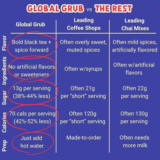Global Grub Spiced Chai Latte Mix – Crafted with Mindful Ingredients – Effortless Instant Chai, Just Add Water, Enjoy Hot or Iced