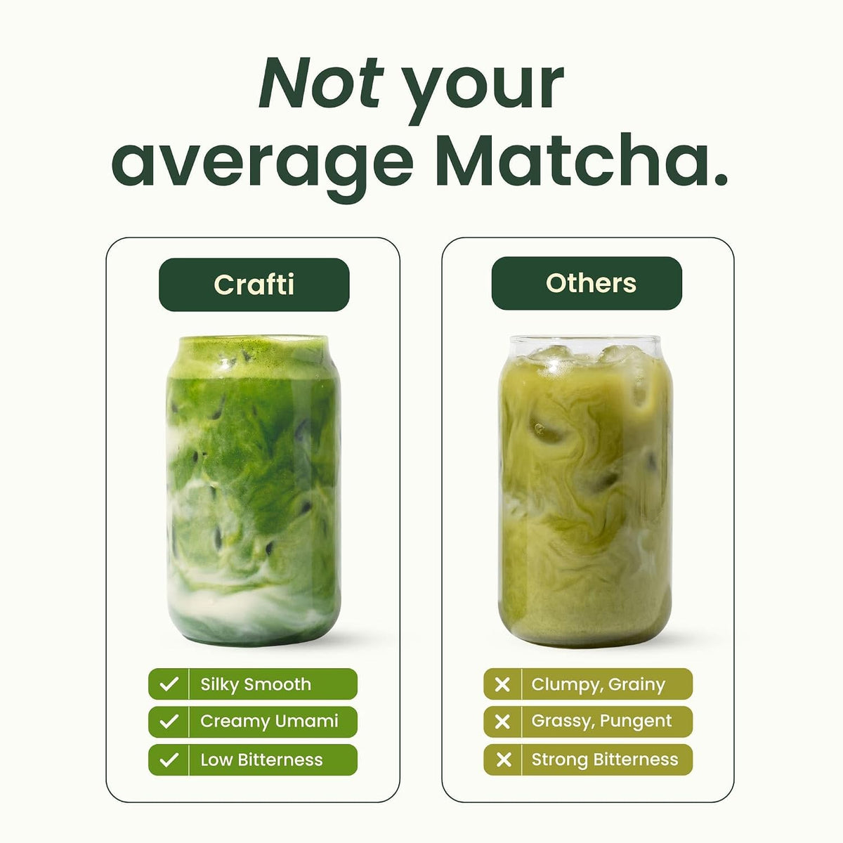 Crafti Ceremonial Grade Matcha Powder | Organic | 100% First Harvest | Unsweetened Authentic Japanese Daily Matcha Green Tea Powder (30g / 1.06oz)