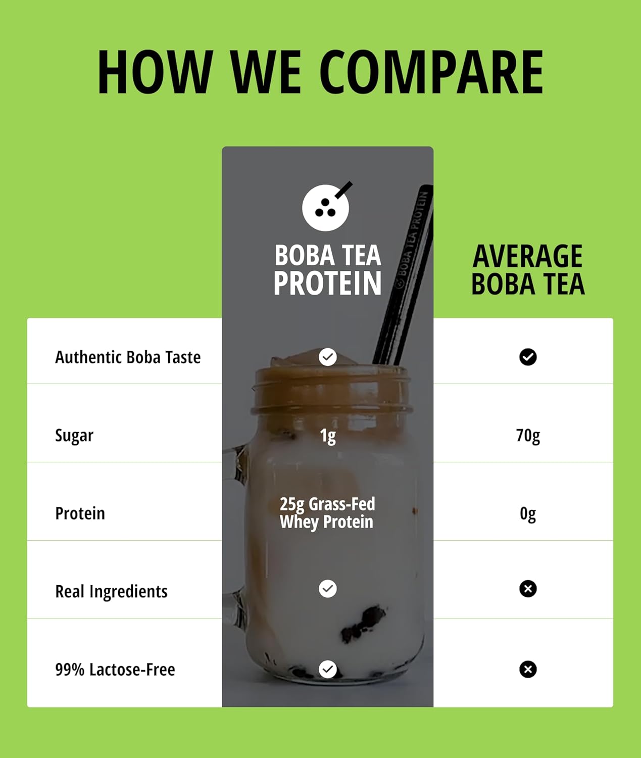 Boba Tea Protein Matcha Latte | 25g Grass-Fed Whey Protein Isolate Powder | Gluten-Free & Soy-Free Bubble Tea Protein Drink | Real Ingredients & Lactose-Free Protein Drink | 25 Servings