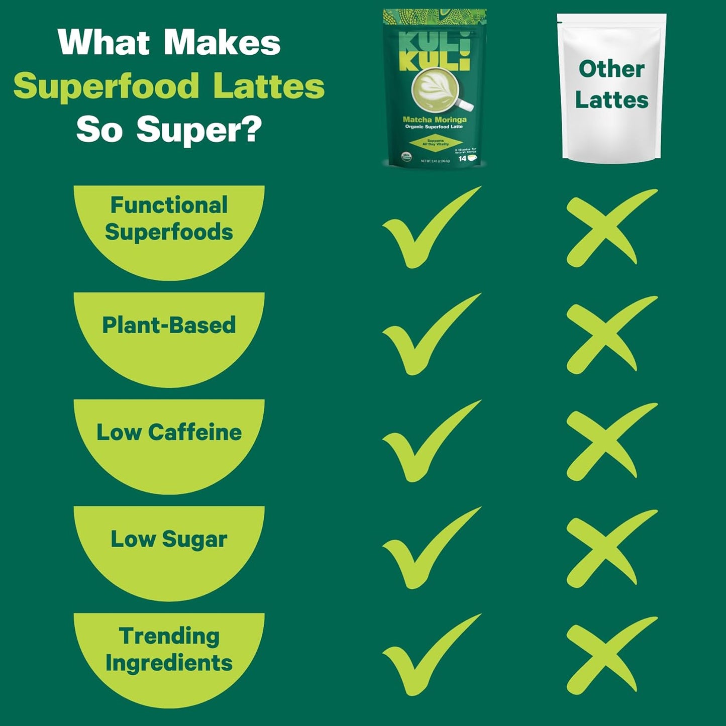 Kuli Kuli Matcha Moringa Organic Superfood Latte - Matcha Green Tea Powder for Natural Caffeine & Antioxidants with Moringa and Lion’s Mane for Cognitive Support and Mental Focus