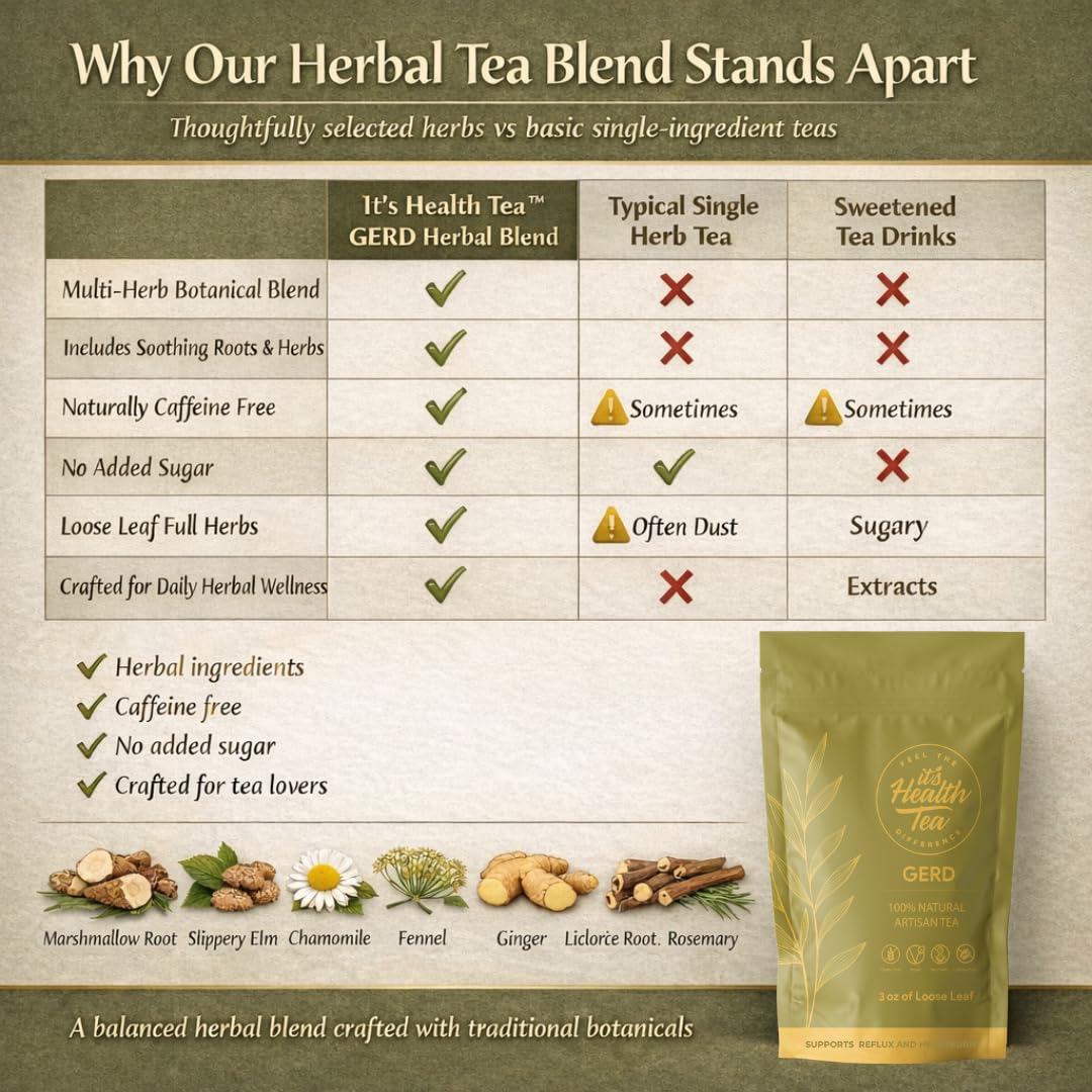 GERD Relief Herbal Tea: 8-Digestive Herb Blend, Natural Acid Reflux & Heartburn Aid, Pre/Post Meal Support, 3oz with 35 Bags
