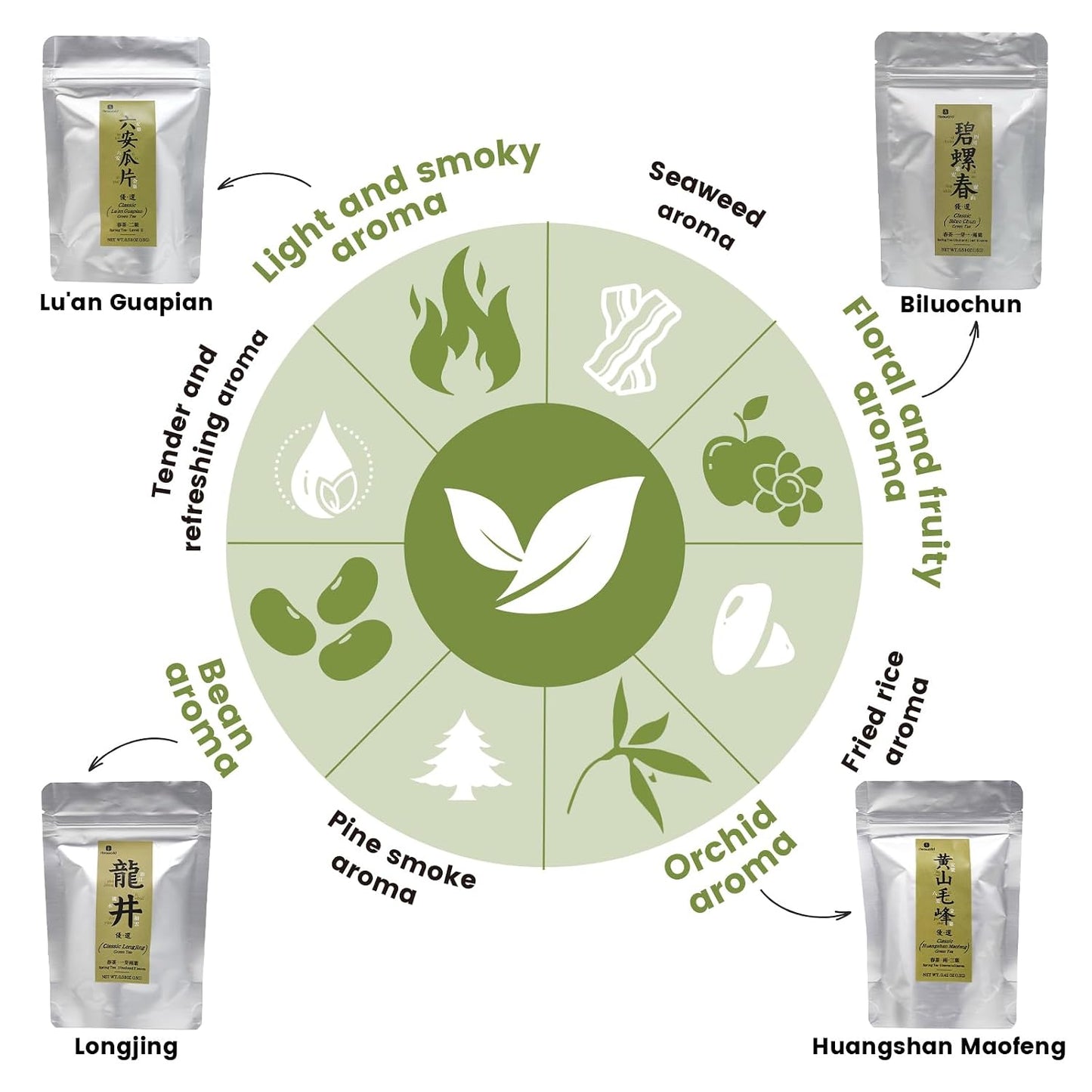 iTeaworld 4 Styles Chinese Green Tea Sampler, Beginner Tasting Kit (2.01oz)