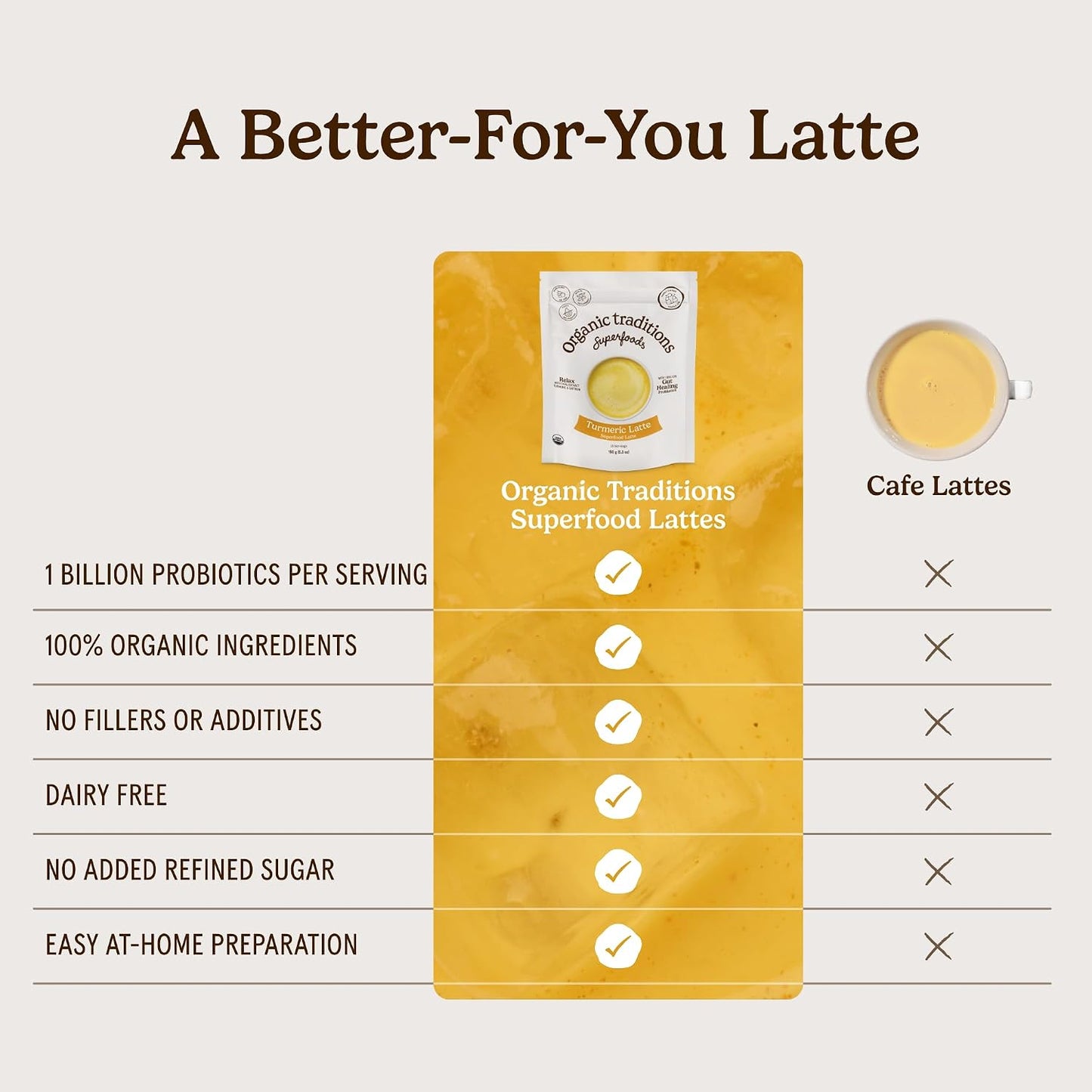 Organic Traditions Turmeric Golden Milk Latte Powder, Coconut Milk, 5.3oz | Coconut Milk with Ginger, Cinnamon, and Saffron, Lightly Sweetened Instant Drink, Includes Probiotics, Vegan Dairy Free Mix