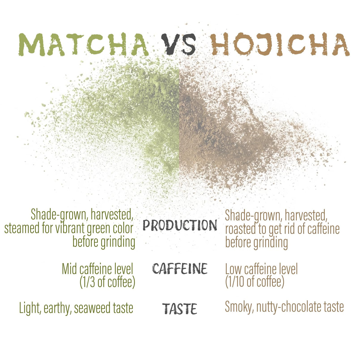 Viccoky Hojicha Powder Japanese-Style for Latte - 2.12oz Low Caffeine Roasted Matcha Green Tea Houjicha Powder | Toasty Aroma