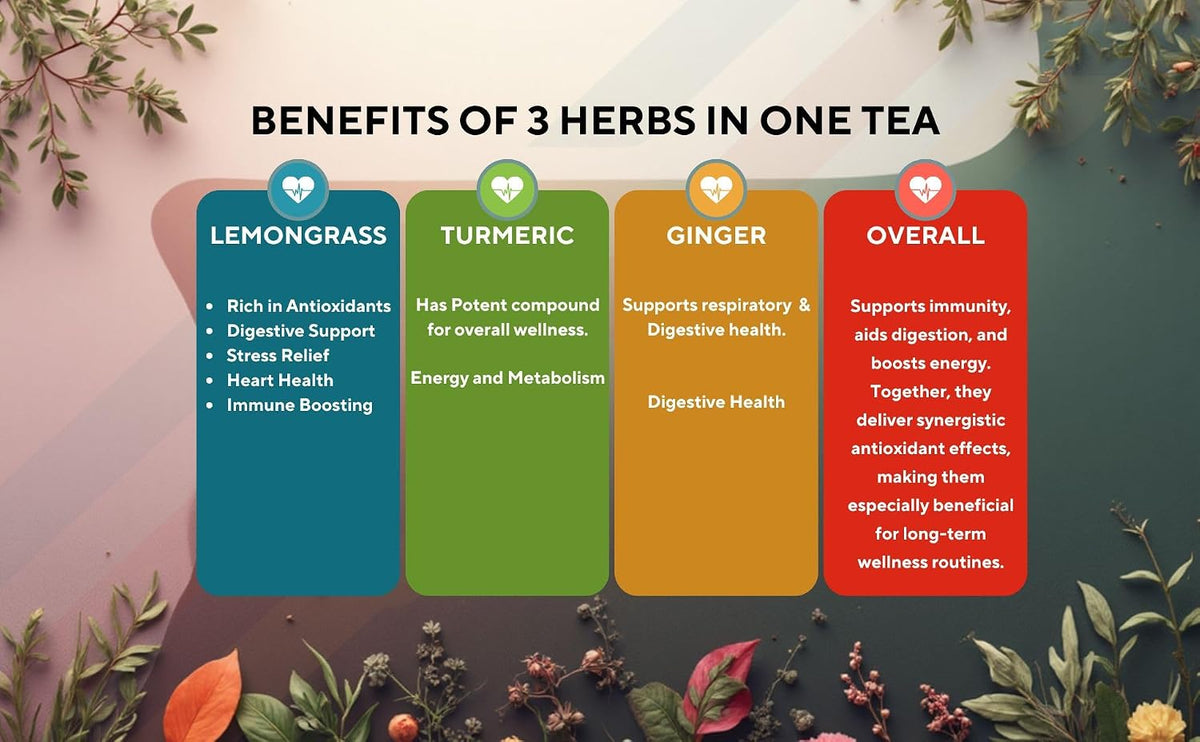 Lemongrass Loose Leaf Herbal Tea with Benefits of Turmeric and Ginger, Caffeine Free, 224g (8-ounce), Culinary Use (Pack of 1)