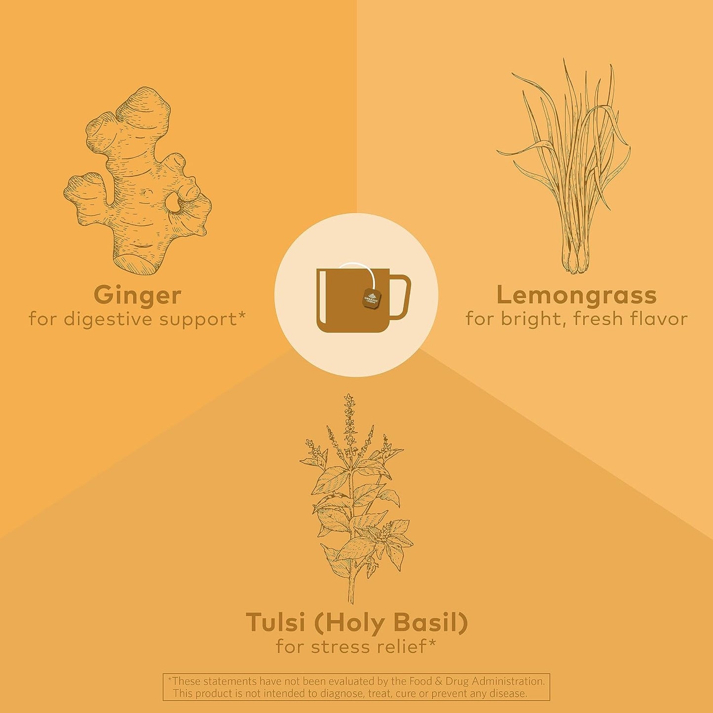 ORGANIC INDIA Tulsi Lemon Ginger Tea Bags, Vegan, 18 Infusion Bags, 3 Pack