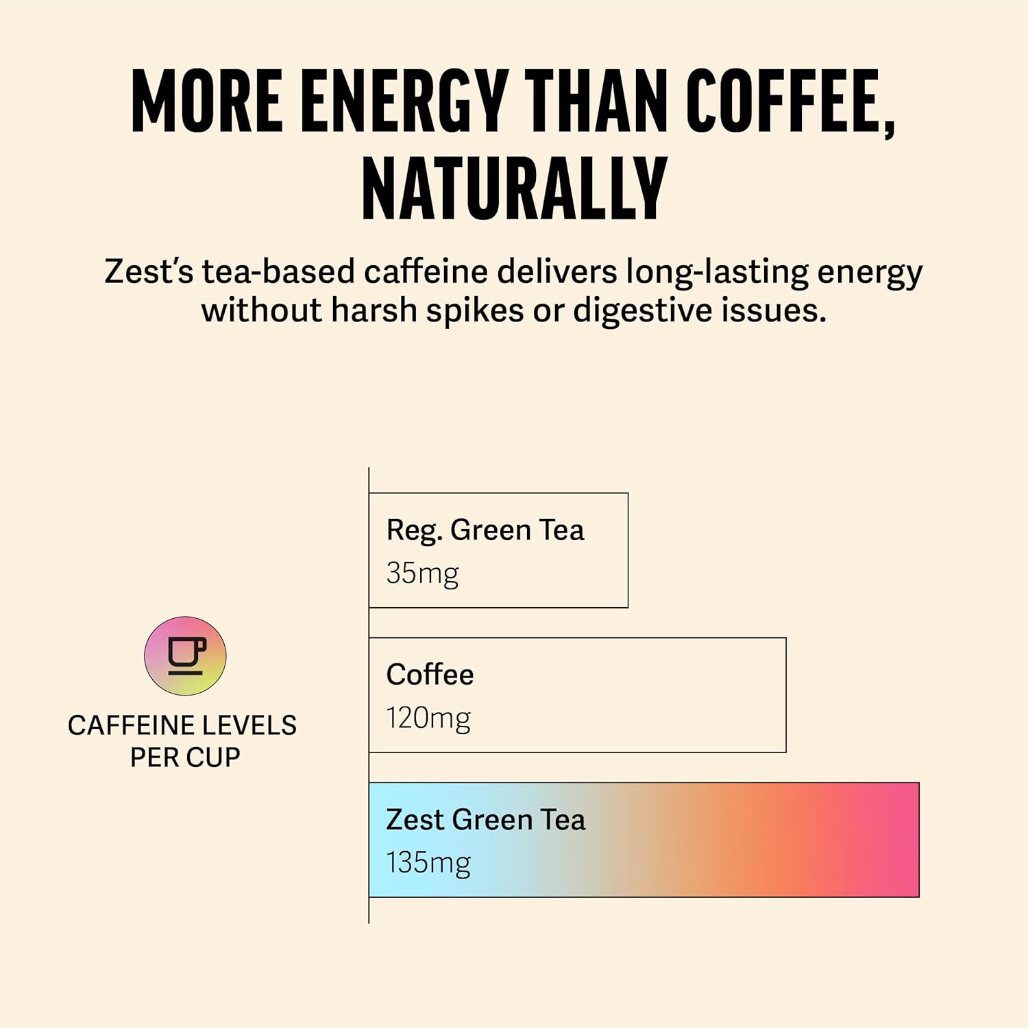 Zest Energy Green Tea – Pomegranate Mojito High Caffeine Tea Bags for Focus & Morning Energy – Natural Caffeinated Tea with 135mg Caffeine – Coffee Substitute – 20Ct Pack, Non-GMO & Keto Friendly