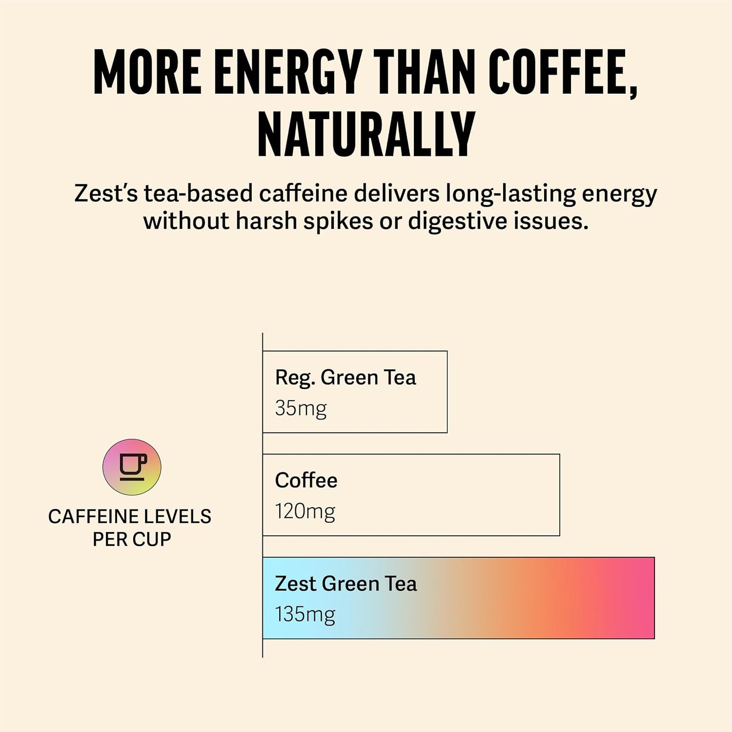 Zest Energy Green Tea – Pomegranate Mojito High Caffeine Tea Bags for Focus &amp; Morning Energy – Natural Caffeinated Tea with 135mg Caffeine – Coffee Substitute – 20Ct Pack, Non-GMO &amp; Keto Friendly