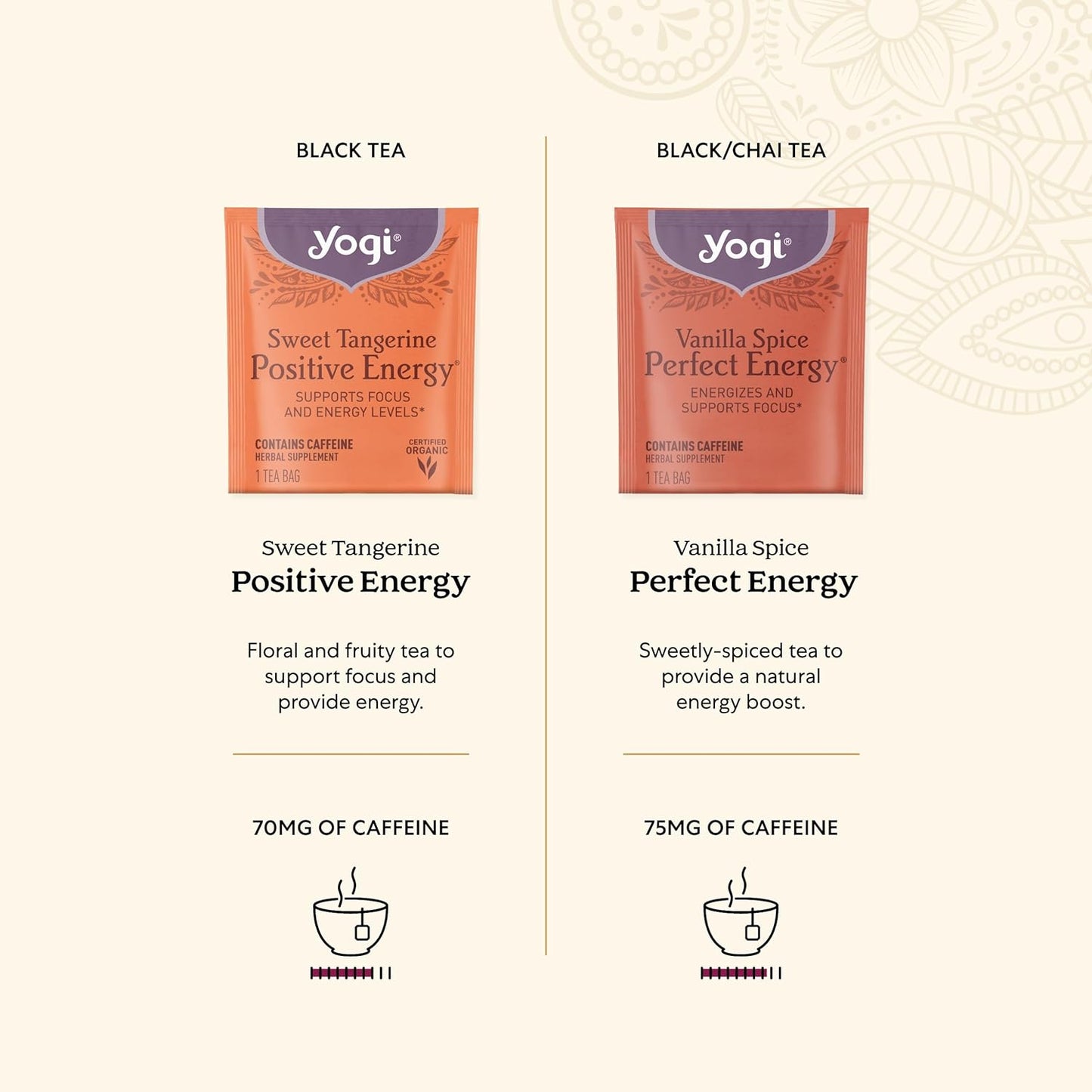 Yogi Organic Tea Energy Sampler Box Set (32 Tea Bags) - Gifts for Mom - 8 Energizing Black & Green Teas - Contains Caffeine