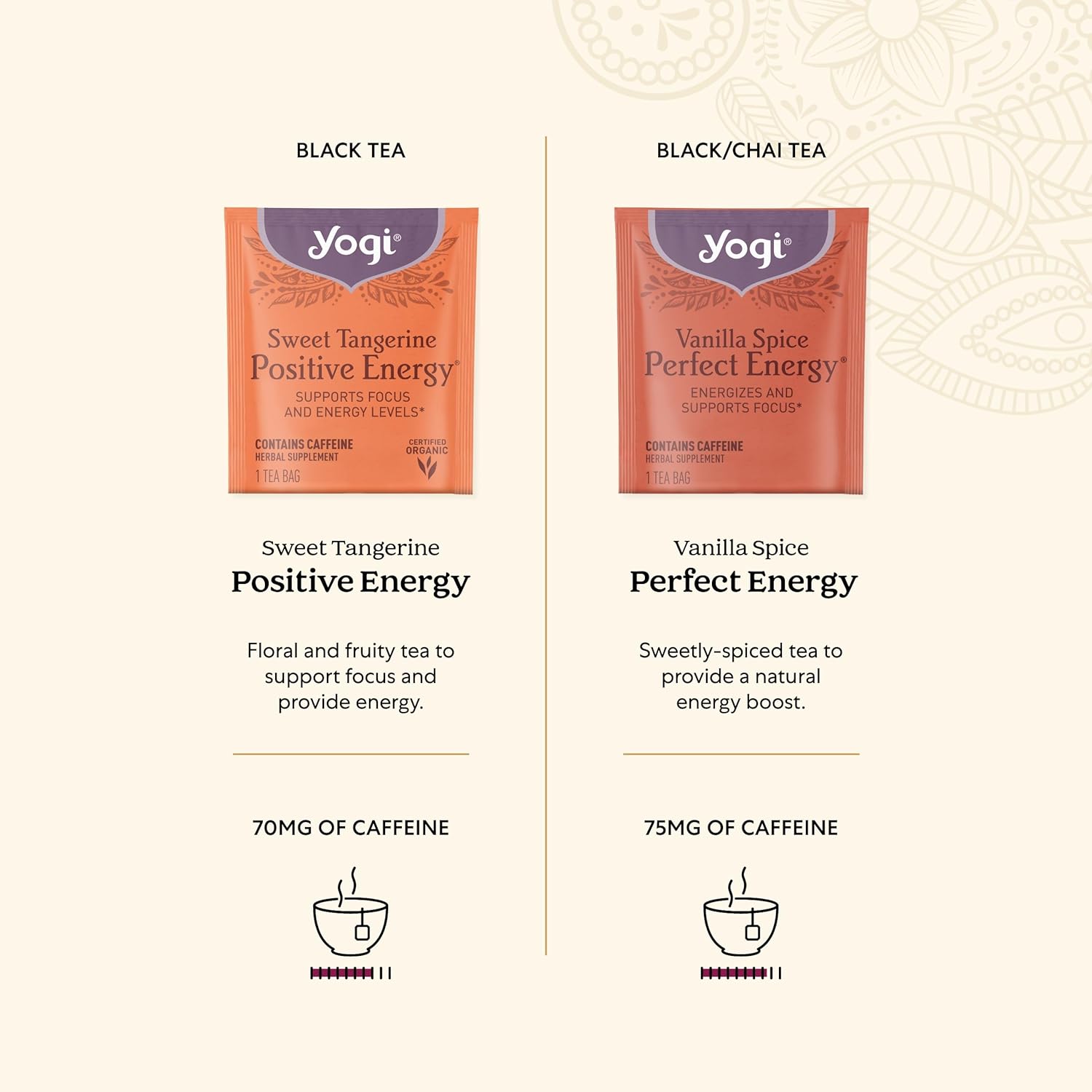 Yogi Organic Tea Energy Sampler Box Set (32 Tea Bags) - Gifts for Mom - 8 Energizing Black & Green Teas - Contains Caffeine