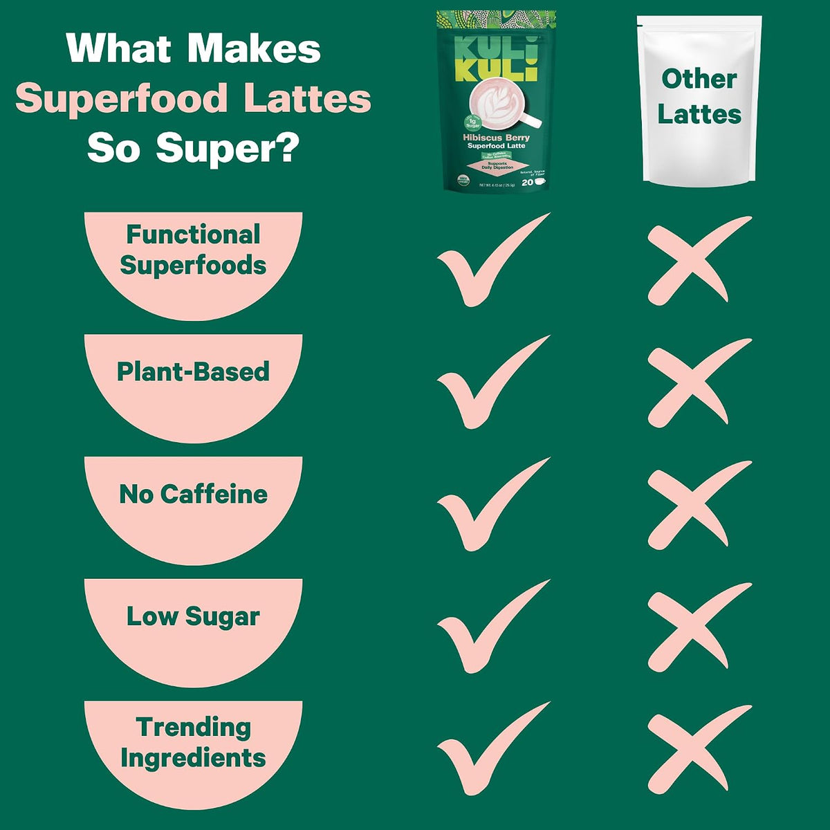 Kuli Kuli Organic Psyllium Husk Fiber Superfood Latte, Hibiscus Berry
