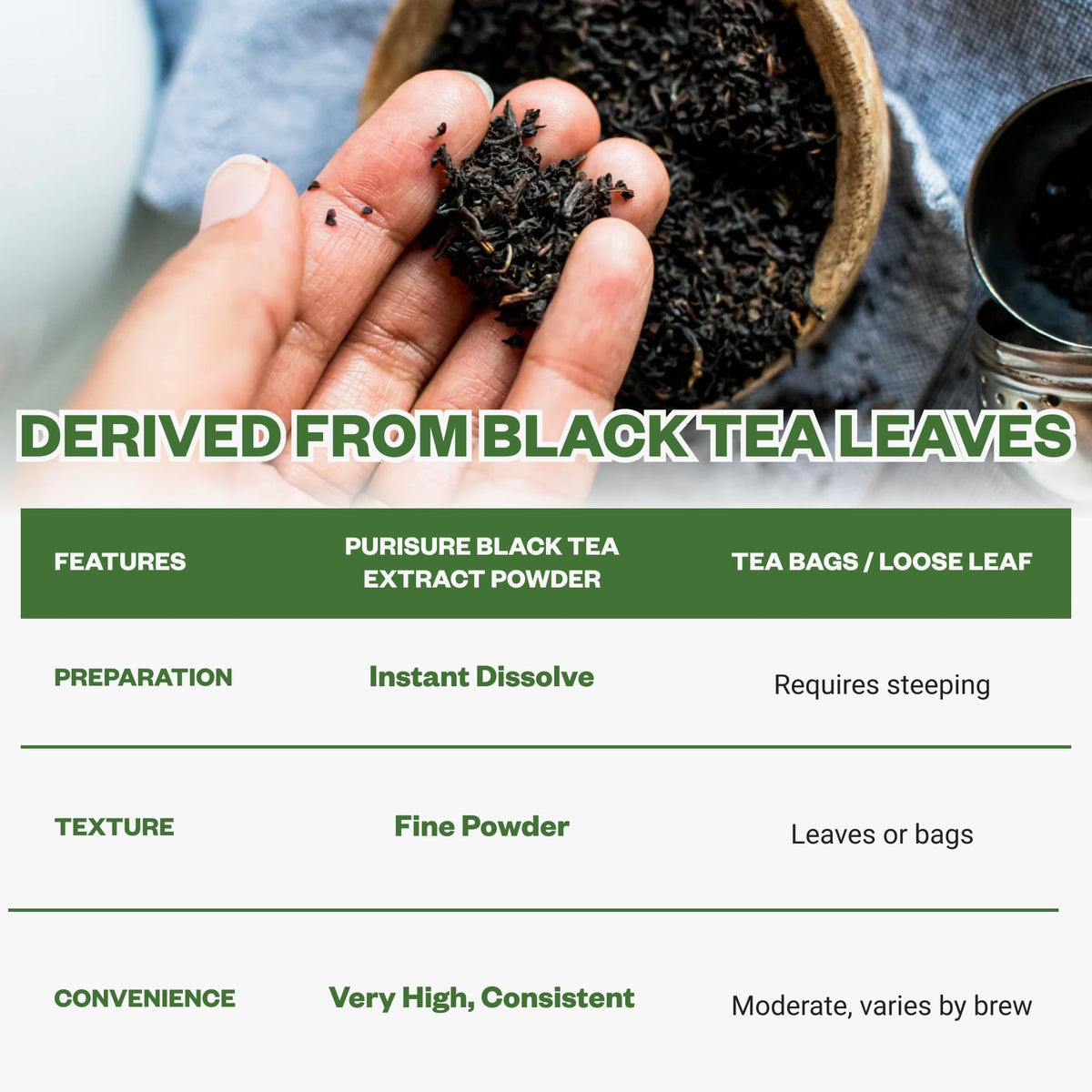 Purisure Instant Black Tea Extract Powder, Unsweetened Iced Tea Extract Powder from Real Black Tea Leaves for Hot or Cold