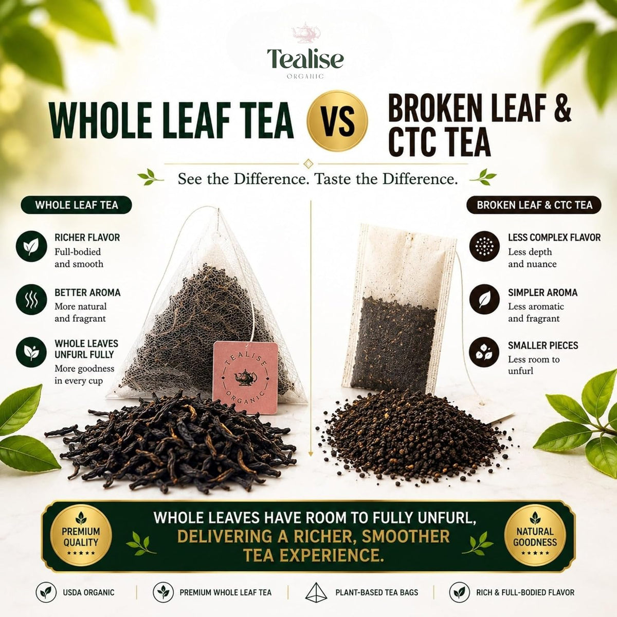 Organic English Breakfast Black Tea – High Mountain Yunnan Whole Leaf Tea – Bold, Smooth &amp; Full-Bodied Morning Tea (60 Tea bag (Pack of 1))