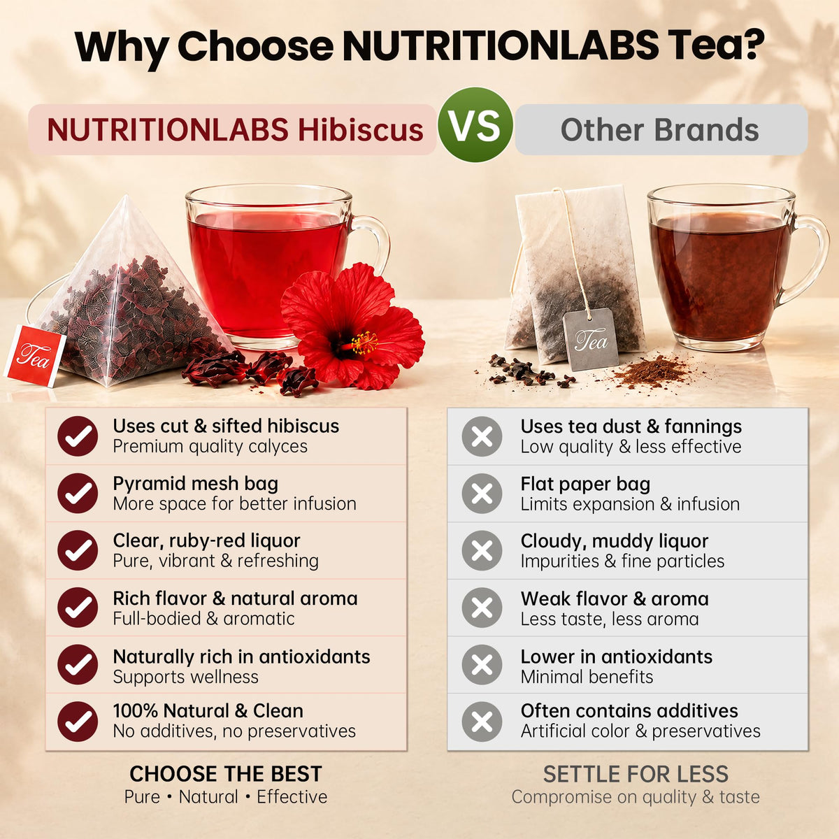 NUTRITIONLABS Hibiscus Tea Bags, 100% Dried Hibiscus Flower, Caffeine Free, 60 Count
