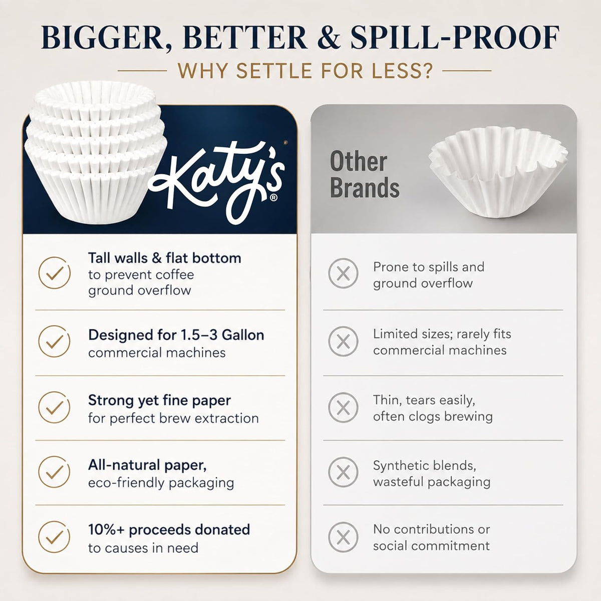 Katy’s Extra Large Commercial Coffee Filters (12.5” x 4.5”) for BUNN, Fetco &amp; Curtis 1.5–3 Gallon Coffee &amp; Tea Machines - Tall Walls, No Ground Overflow - Premium Filters for Businesses (Bulk Pack)