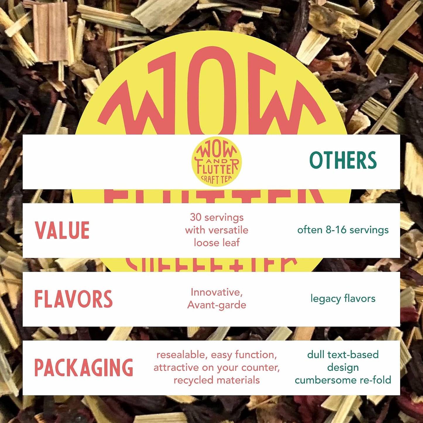 Wow and Flutter Hibiscus Lemon Loose Leaf Herbal Tea, Caffeine Free 1.75 oz | Organic Lemongrass blended with lemon peel, tart-sweet balance in every cup of hot, iced or cold brew