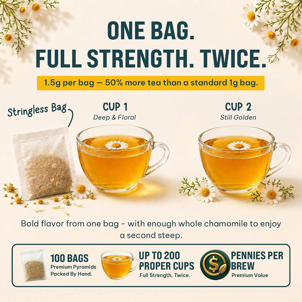 Organic Chamomile Tea — 100 Tea Bags | Organic Herbal Tea From Single Origin | Eco-Friendly Tea Bags | Non-GMO Caffeine Free Tea With Zero Sugar | Cederberg Tea Company