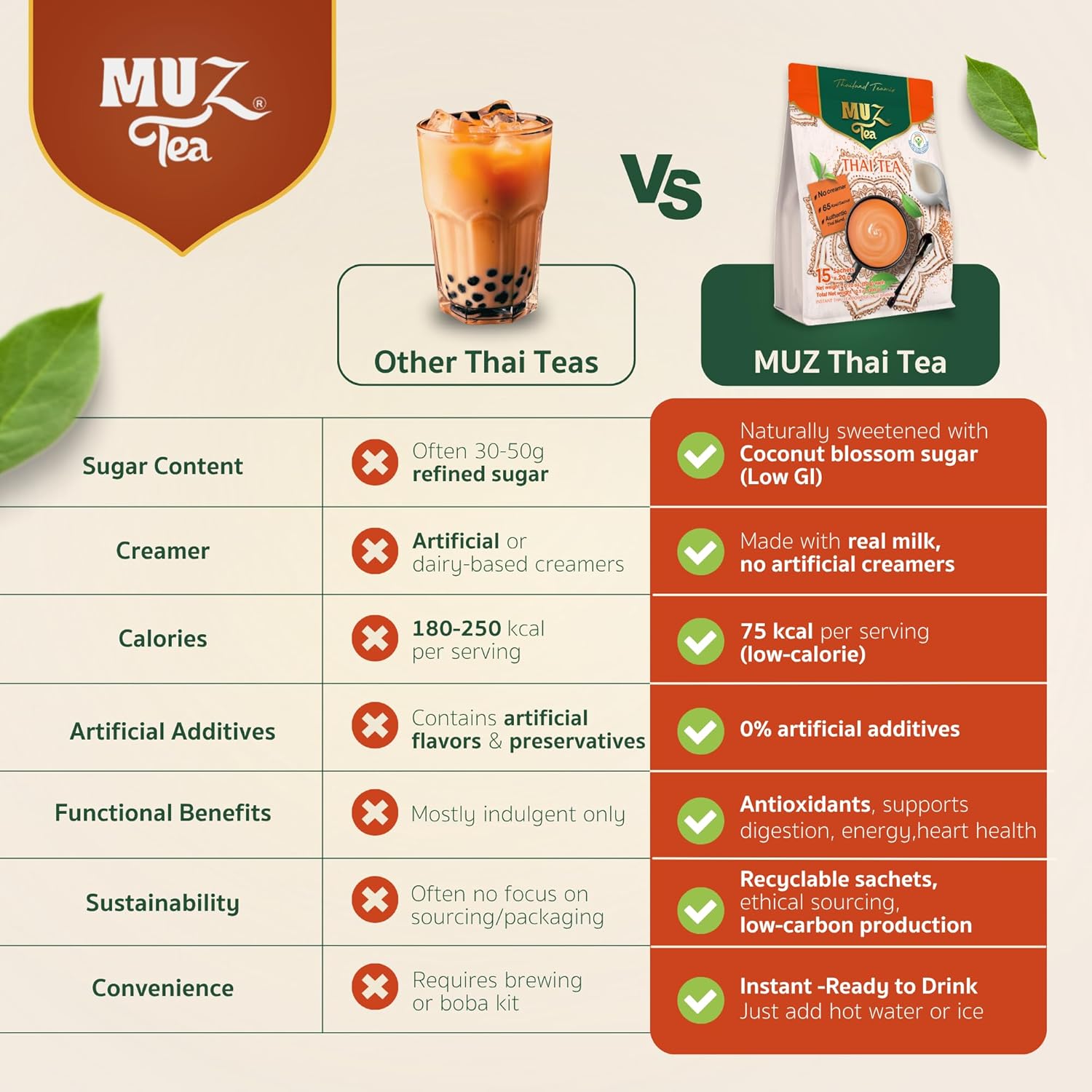 MUZ Tea Premium Instant Thai Tea Mix – Real Milk, No Creamers – Low GI Coconut Blossom Sugar – Only 65 Calories – Thai Tea Powder – Just Add Water – 15 Sachets