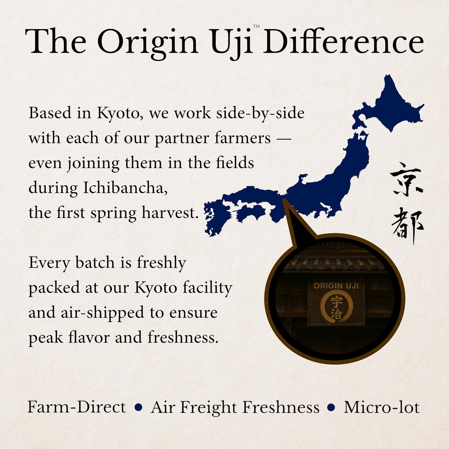 Extra Superior Ceremonial Matcha - Gekkou Blend, First Harvest, Stone-Ground from Uji, Kyoto, Japan