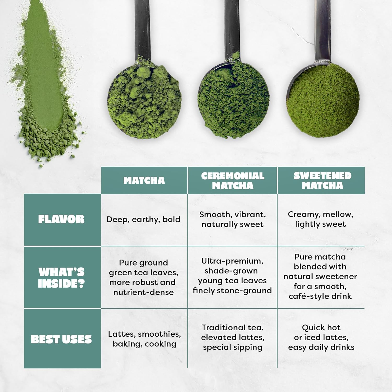Harmony Leaf Matcha Green Tea Powder, 4 oz, 50+ Servings, Smooth Matcha for Lattes and Daily Rituals