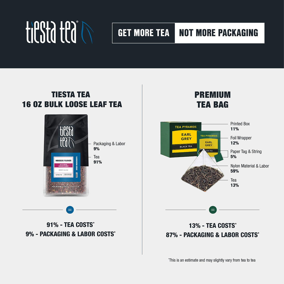 Tiesta Tea Dried Hibiscus Loose Leaf Cut & Sifted Hibiscus Flower Tea 16oz