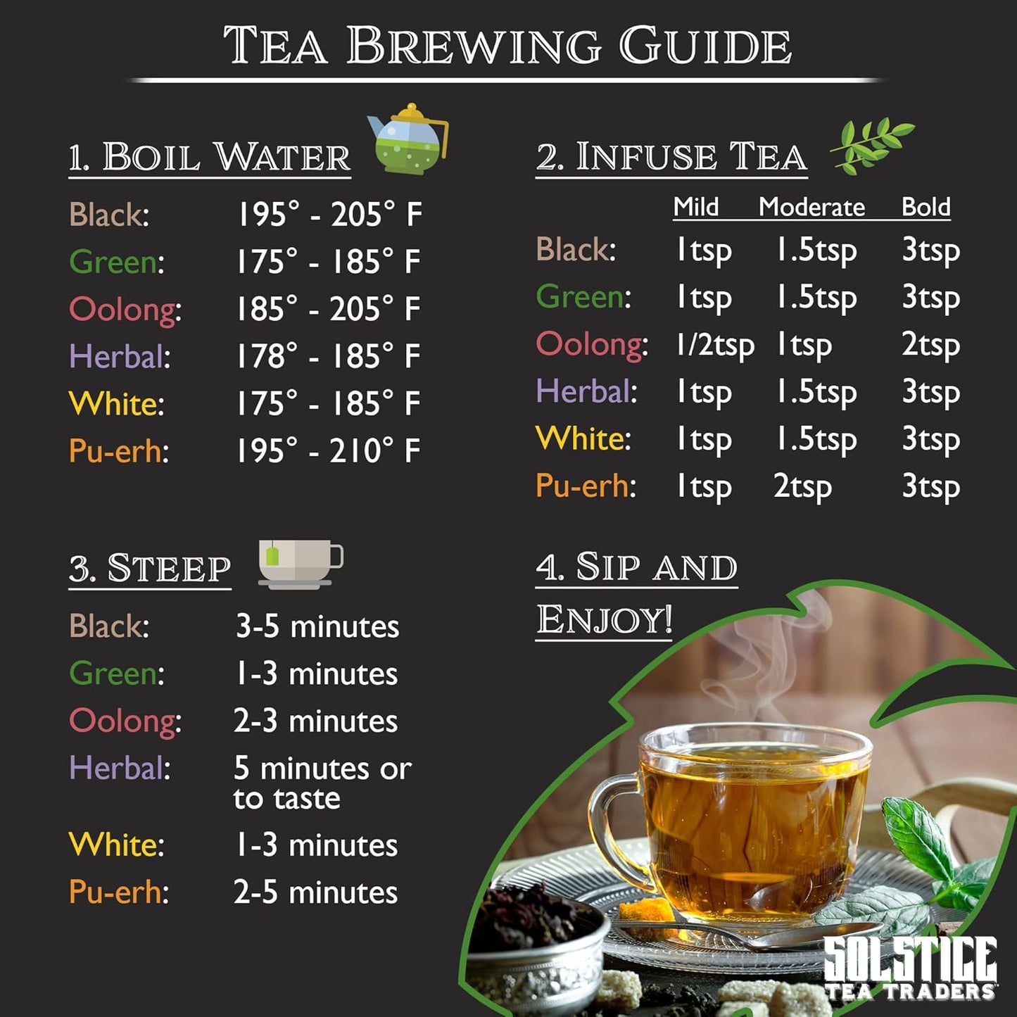 Solstice Loose Leaf Sencha Green Tea, 1 LB, Bulk 16-Ounces Japanese Style Green Sencha Tea - Approx 200+ Cups