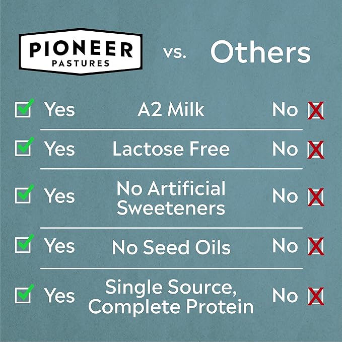 Pioneer Pastures - High Protein A2 Milkshakes - Vanilla - A2 Nutritional Milk, 30g Protein, 2g Sugar, No Sweeteners, No Seed Oils - All-Natural