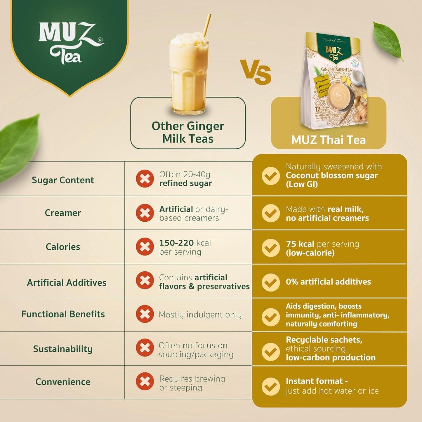 MUZ Tea Premium Instant Ginger Tea with Real Milk, Coconut Blossom Sugar & Ginger Powder, Low GI, No Creamers, 75 Calories, Thai Milk Tea Powder Mix – 12 Sachets, Just Add Water