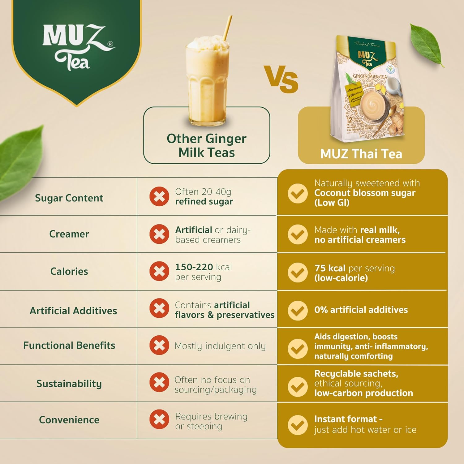 MUZ Tea Premium Instant Ginger Tea with Real Milk, Coconut Blossom Sugar & Ginger Powder, Low GI, No Creamers, 75 Calories, Thai Milk Tea Powder Mix – 12 Sachets, Just Add Water
