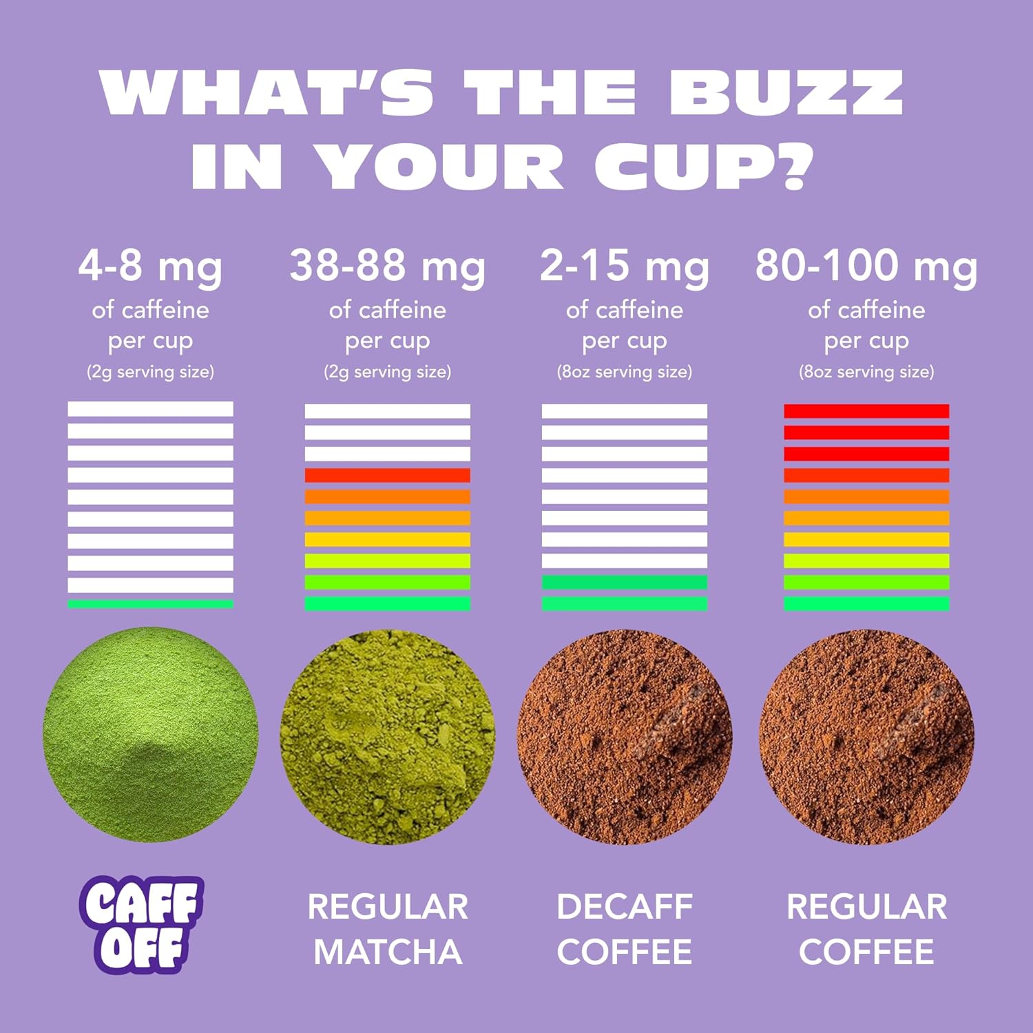Caff Off Decaf Matcha Green Tea Powder From Japan – 3.52 oz / 100 g – Ceremonial Grade – Naturally Decaffeinated Without Chemicals – Tested for Heavy Metals – First Harvest, Shade-Grown & Caffeine-Free Matcha Powder