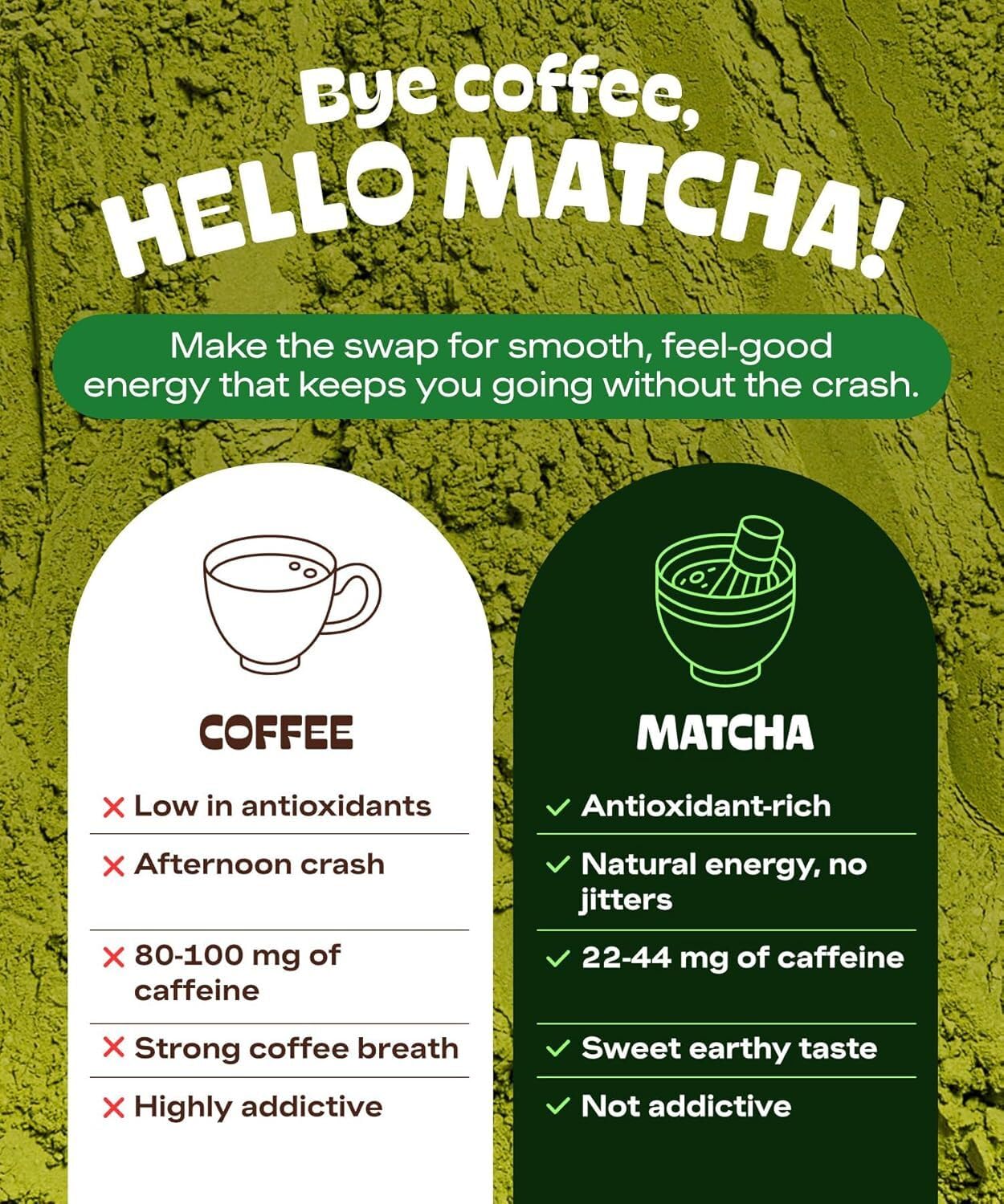 DrinkMatcha Organic Matcha Green Tea Powder 1 LB 100% Pure Matcha | Nothing Added | Perfect for Lattes, Smoothies, Baking (16 Ounce)