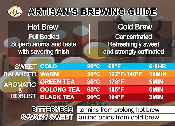 Teawan Lishan Oolong Loose Tea Leaves - 150Gram 特級梨山烏龍 - Taiwan Oolong, Oolong Tea, Organic Loose Leaves from High Mountain of Taiwan. Hot and Cold Brew