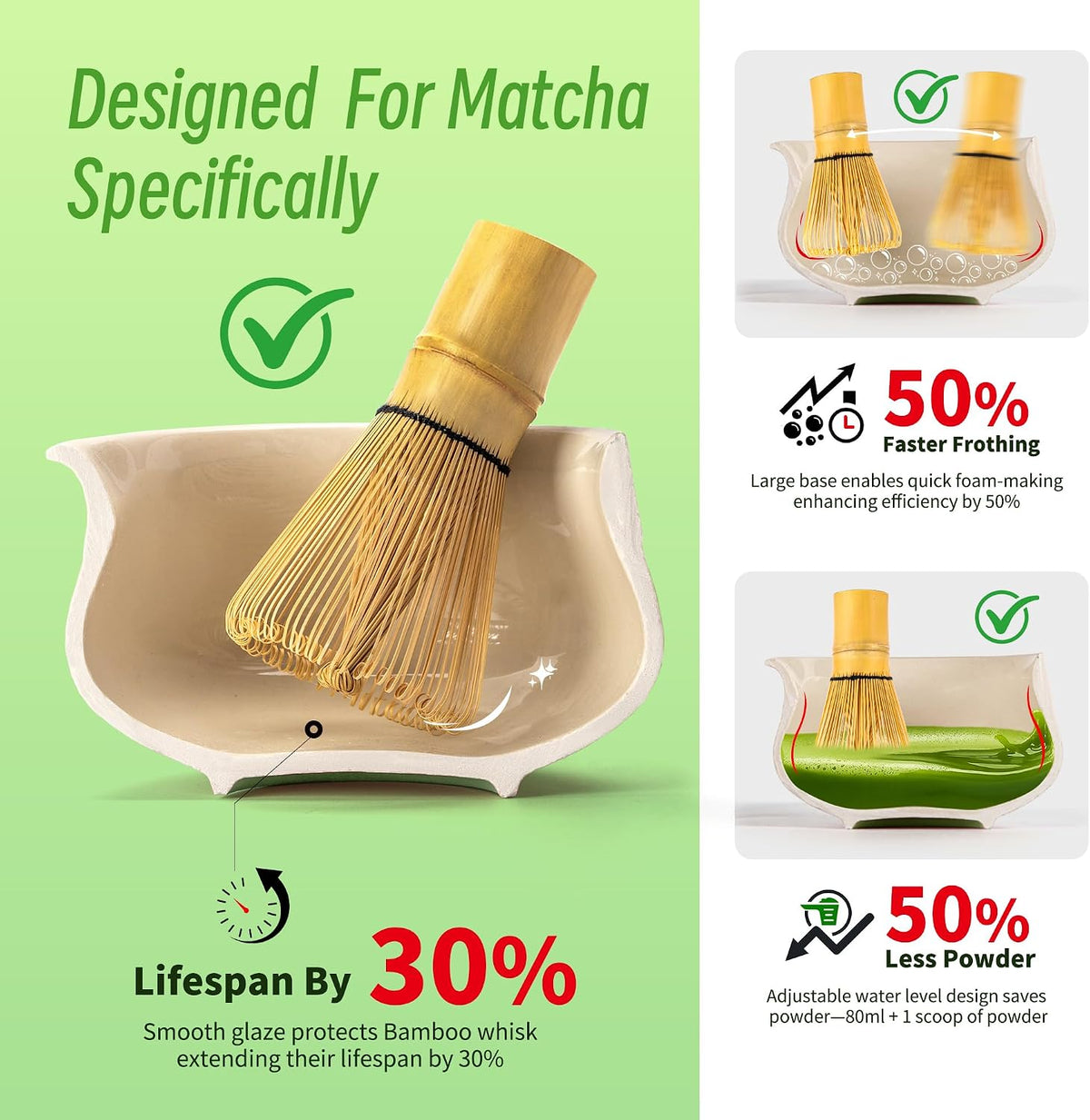 TEANAGOO 7 Pcs Matcha Whisk Set,Green Matcha Set, Ceremony Matcha Powder Kit,Matcha Tea Set for Making Latte,Matcha Whisk Set and Bowl with Scoop&amp;Sifter,Fuji Design Ceramic Bowl,Gift for Matcha Lovers
