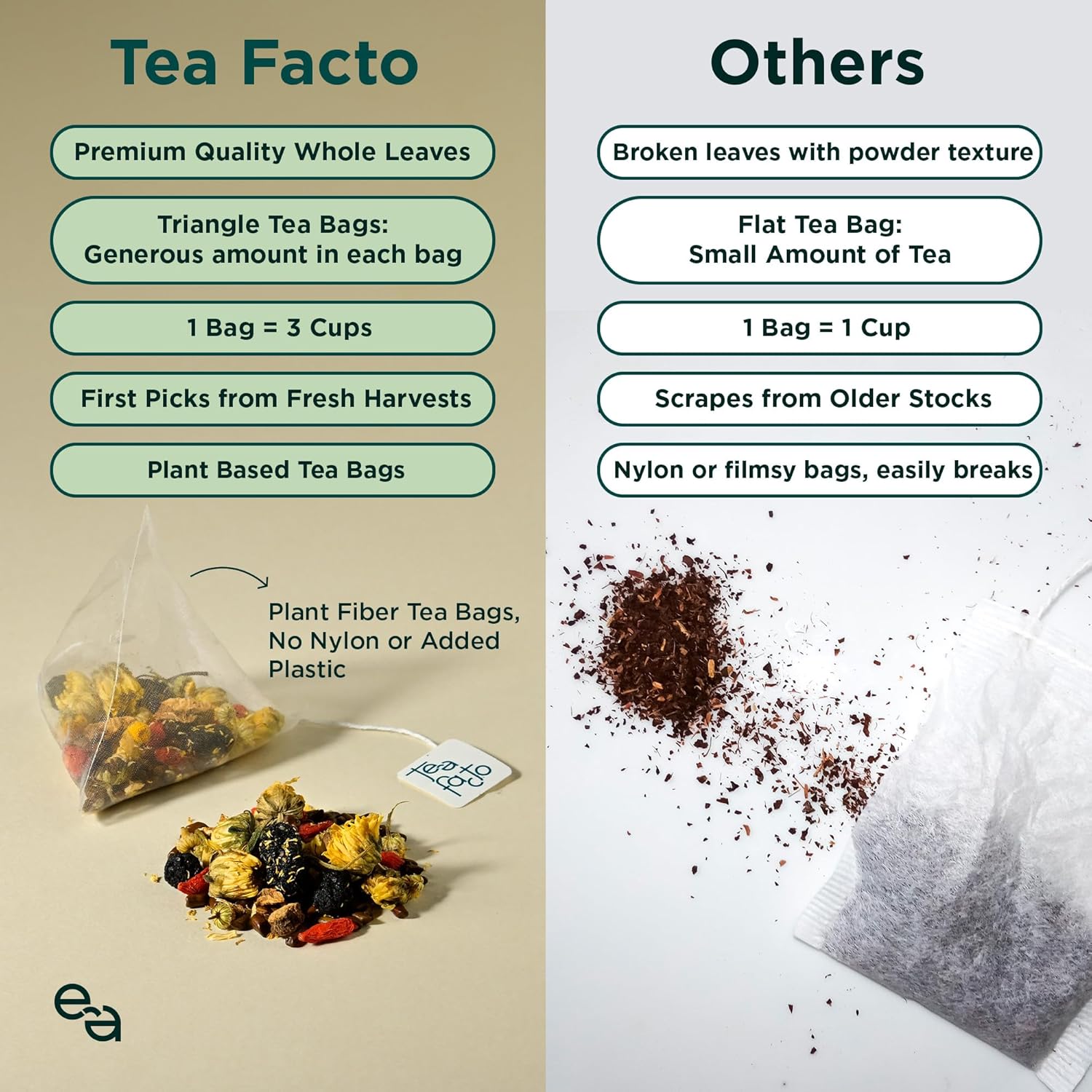 Tea Facto Goodnite* Chamomile Tea Bags with Chrysanthemum Tea for Soothing Comfort - 10 Pack