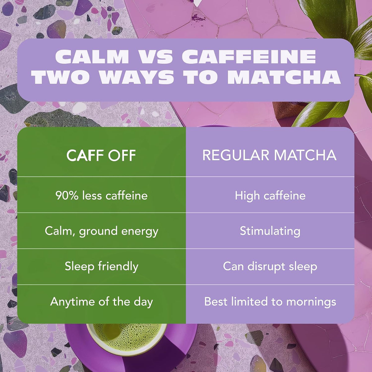 Caff Off Decaf Matcha Green Tea Powder, 15 Servings, Ceremonial Grade Japanese First Harvest, Naturally Decaffeinated for Caffeine Sensitivity, Heavy Metal Tested, 1.06 oz / 30 g