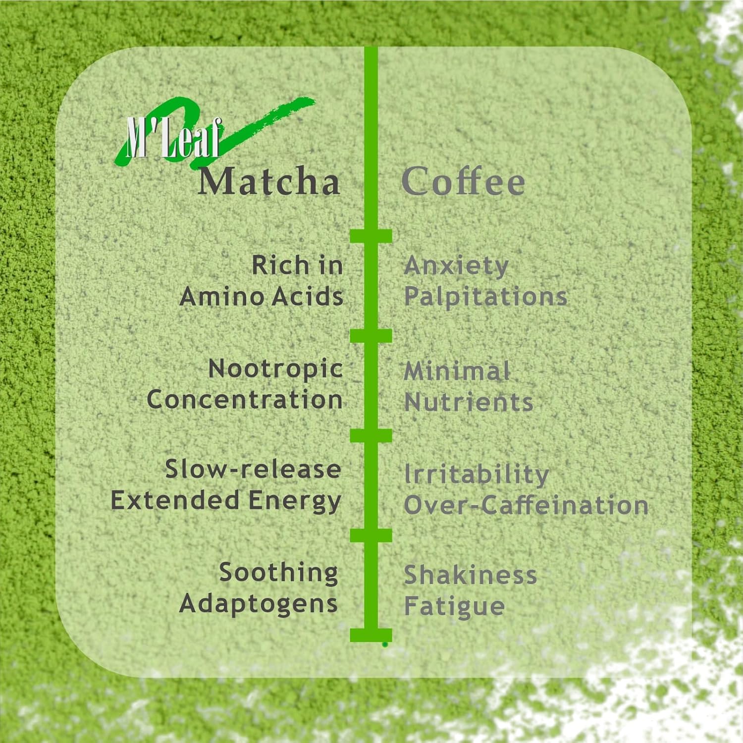 M'leaf Matcha Powder-Organic,Ceremonial Grade,Authentic 1st Harvest,Unsweetened,USDA,No Additives,Air-tight Tin，low-caffeine(1.06oz/30g)