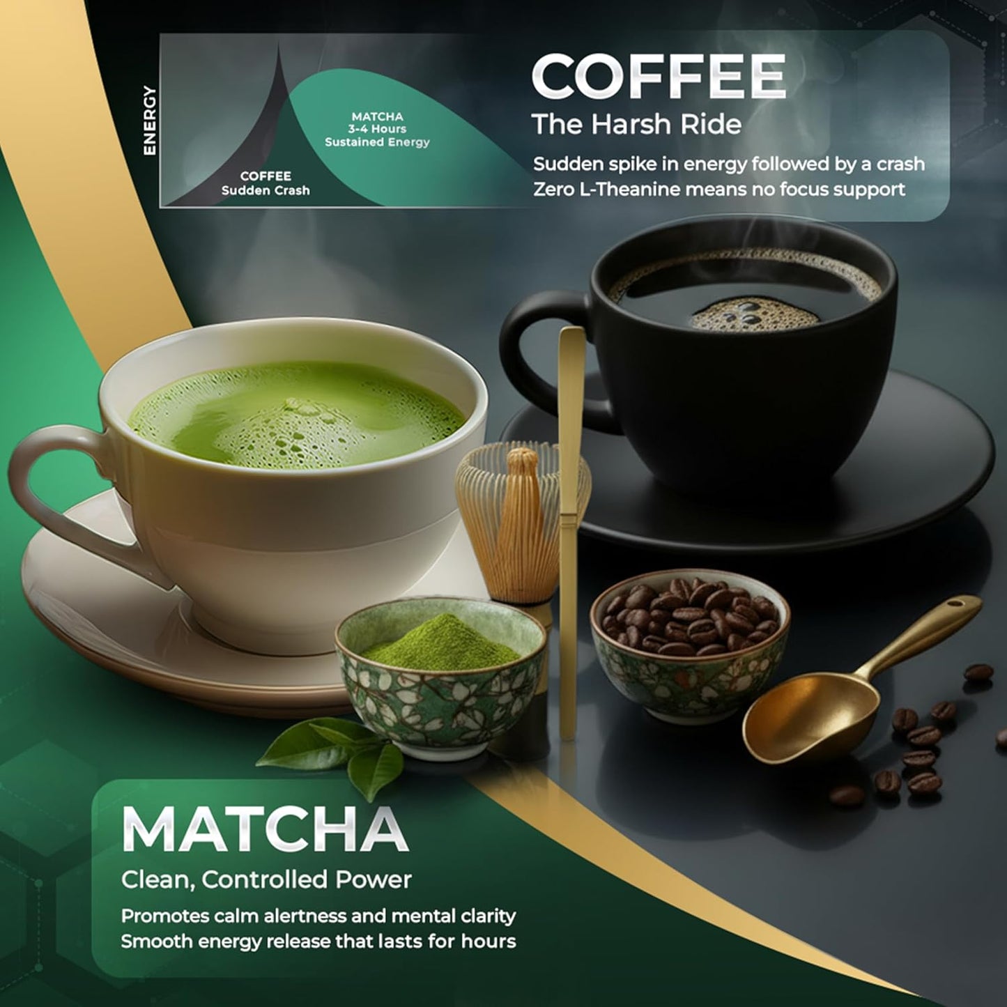 Golden Herbs Matcha Superior Ceremonial Blend Green Tea Powder from Uji, Kyoto, USDA Organic, Gluten-Free Vegan, 100% Pure Unsweetened, No Additivesm, Resealable Freshness Pouch (120 Grams, 4.23 OZ)