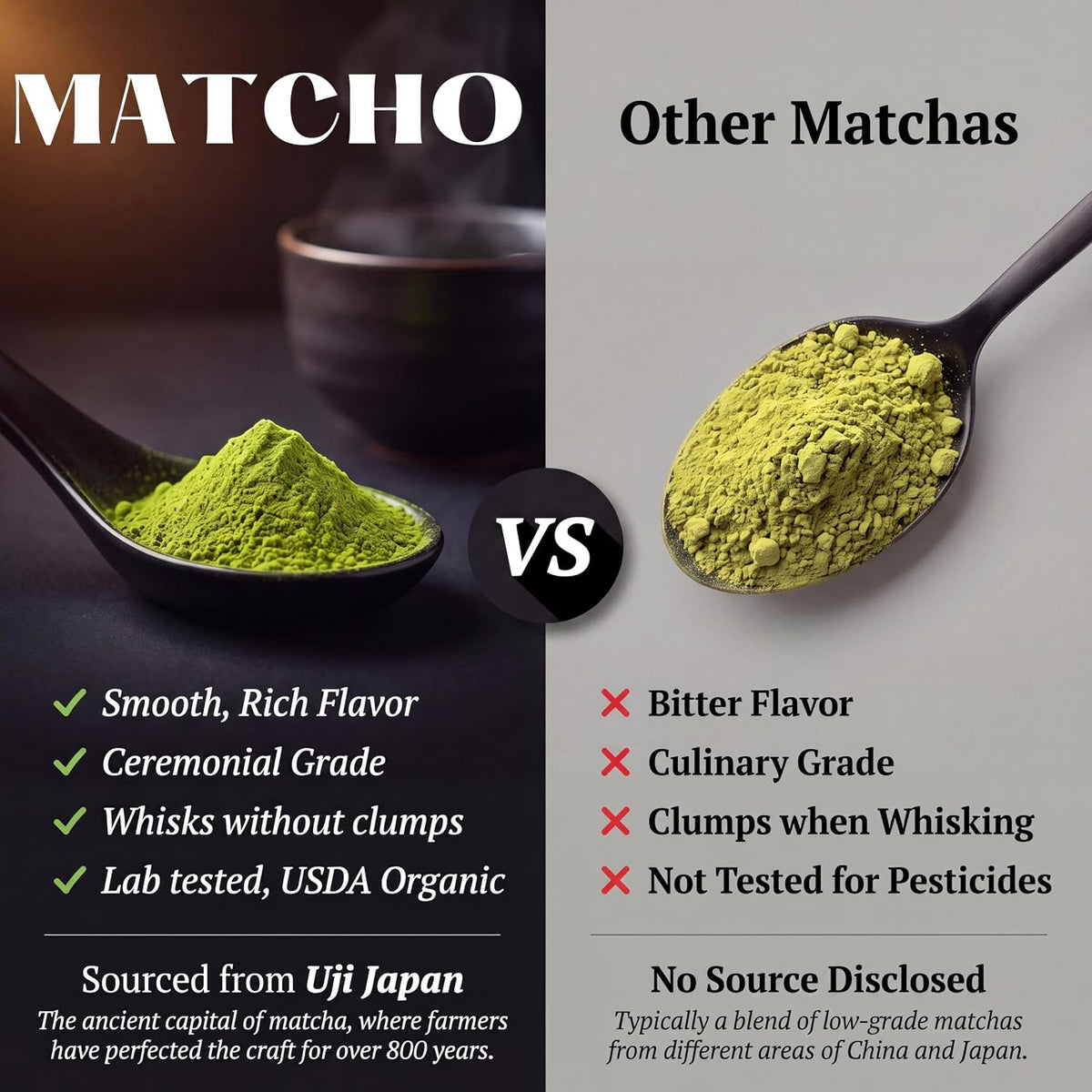 Matcho | Ceremonial Grade Matcha Powder – Organic Japanese Matcha Green Tea Powder | Uji Matcha | Matcha Ceremonial Grade | USDA Organic | 30 Servings