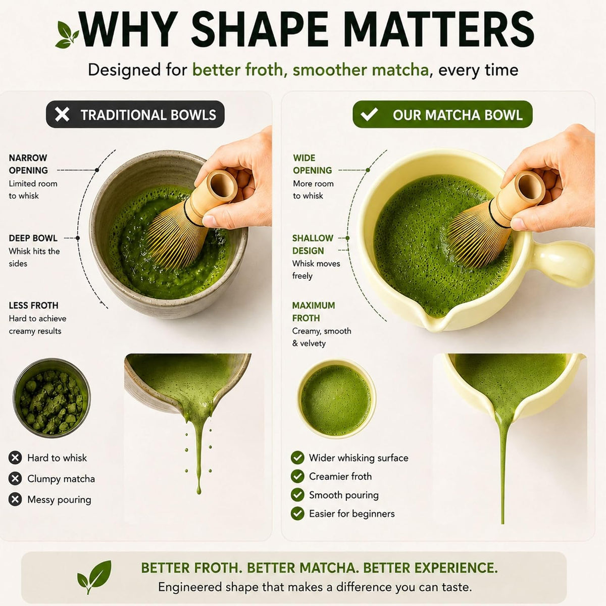 HAPPY PATH &amp; CO Patented Matcha Bowl Set with Handle &amp; Spout - Spill-Free Pouring | Complete Matcha Set for Beginners | Includes Bamboo Whisk, Scoop &amp; Stand (Sunny Duckling - Soft Yellow)