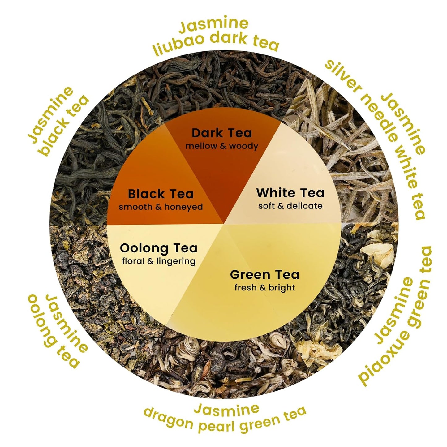 iTeaworld Jasmine Loose Leaf Tea Sampler,6 Chinese Jasmine Teas Gift 3.17oz | Up to 250 Cups|Green,White,Oolong,Dark,Black Tea Bases|No Added Sugar&amp;Artificial Flavoring|Naturally Scented Tea Gift Set