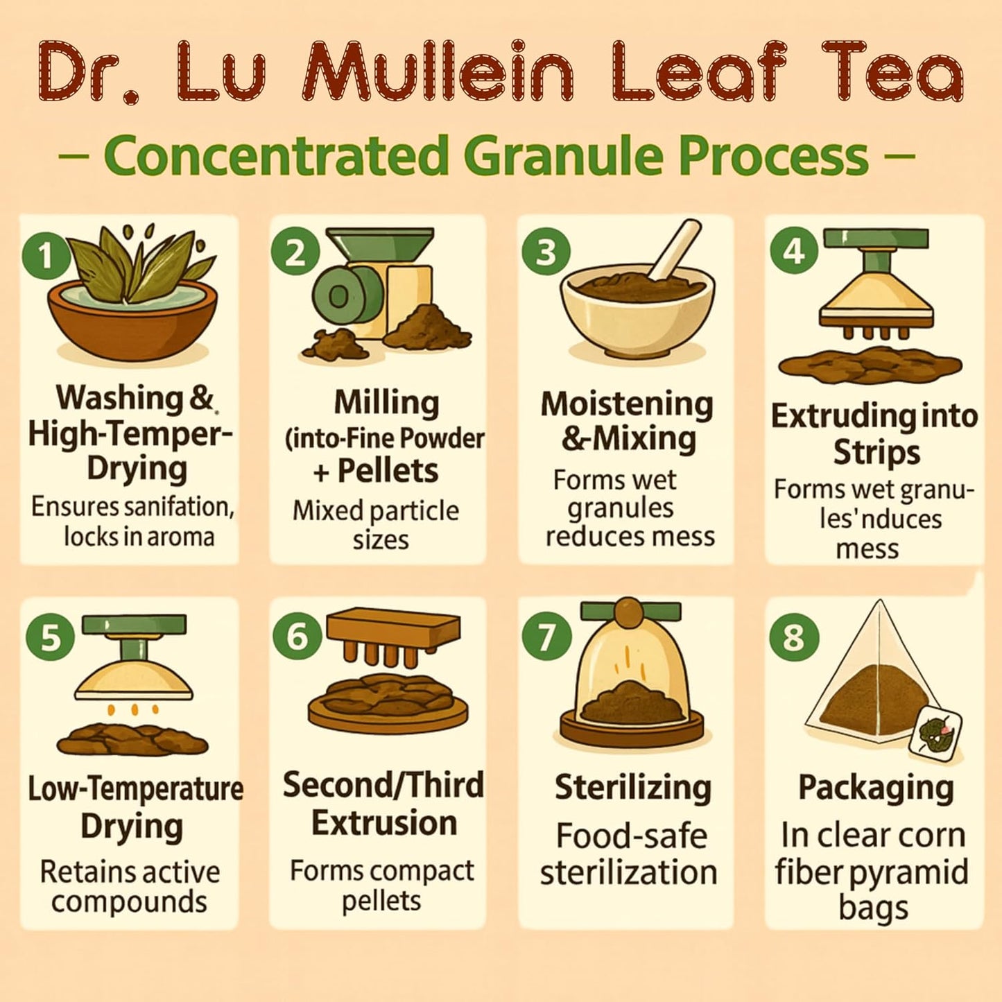 Dr. Lu’s Organic Mullein Leaf Tea | High-Altitude Grown in the Rocky Mountains | Pure Botanical Respiratory Support | 30 x 3g Premium Fill Corn Fiber Pyramid Bags (No Plastic, No Nylon)