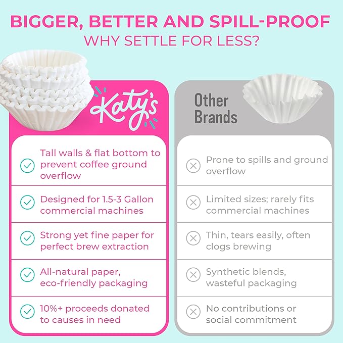 Katy's Extra Large Coffee Filters (12.5” x 4.5” Inch) Fits 1.5 to 3 Gallon Commercial Machines - Premium Quality, Tall & Wide
