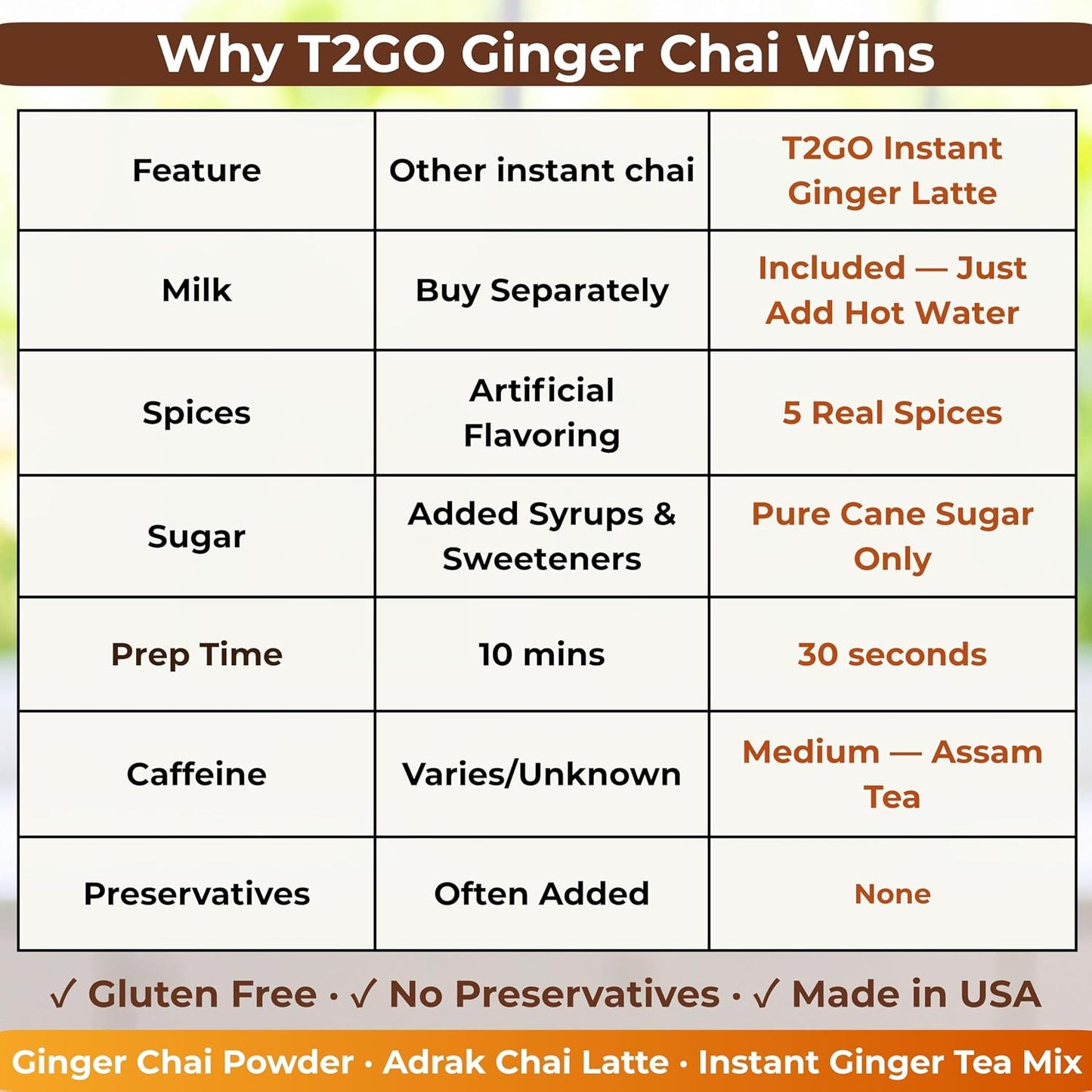 T2GO Instant Ginger Chai Tea Latte Powder – Just Add Water, 8 oz | Bold adrak ginger masala chai — real milk &amp; spices built in, ready in seconds